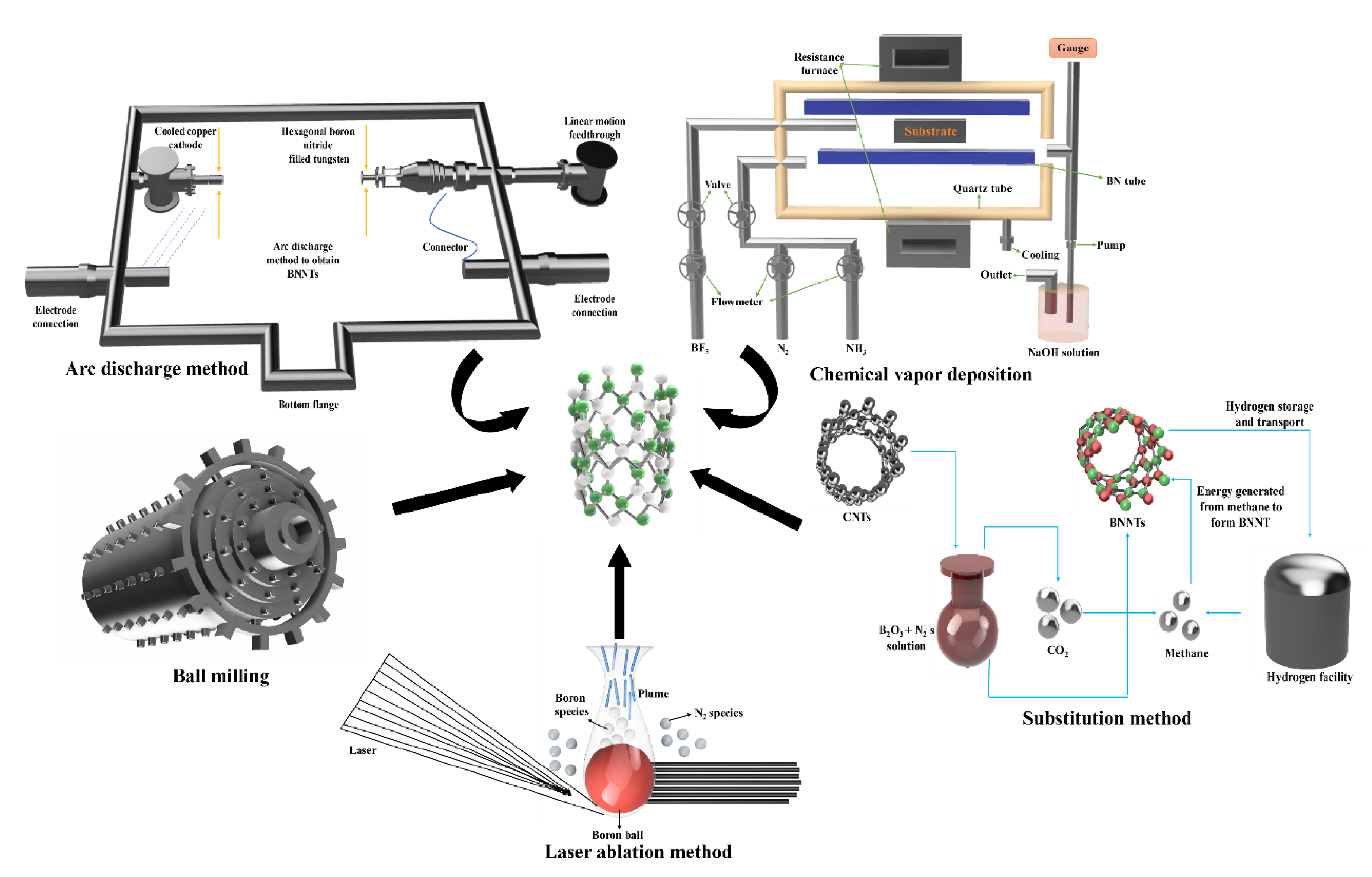 Preprints 160363 g002