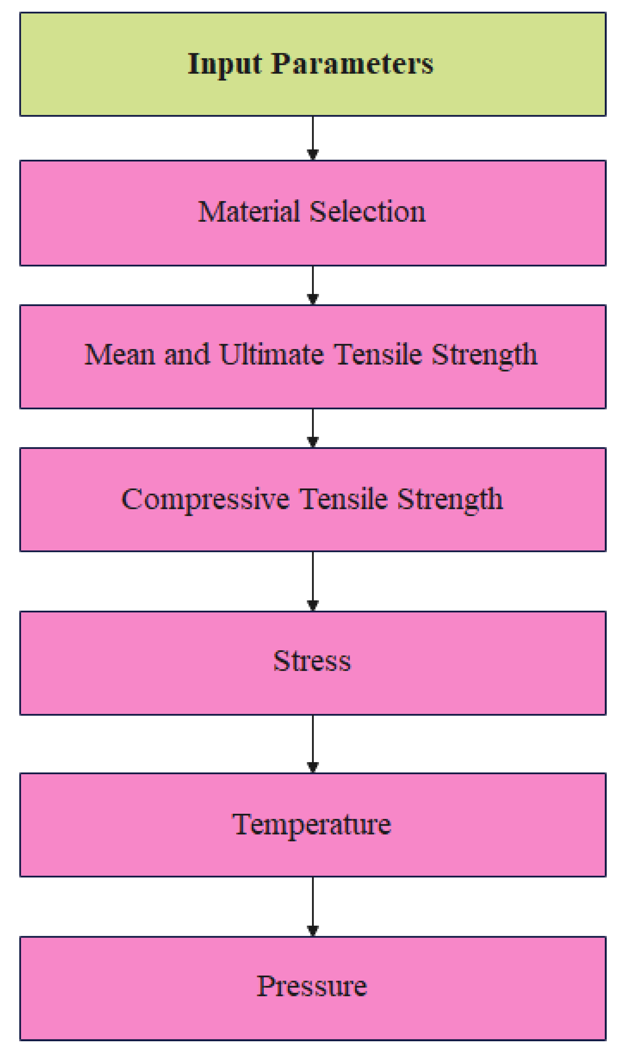 Preprints 160363 g003