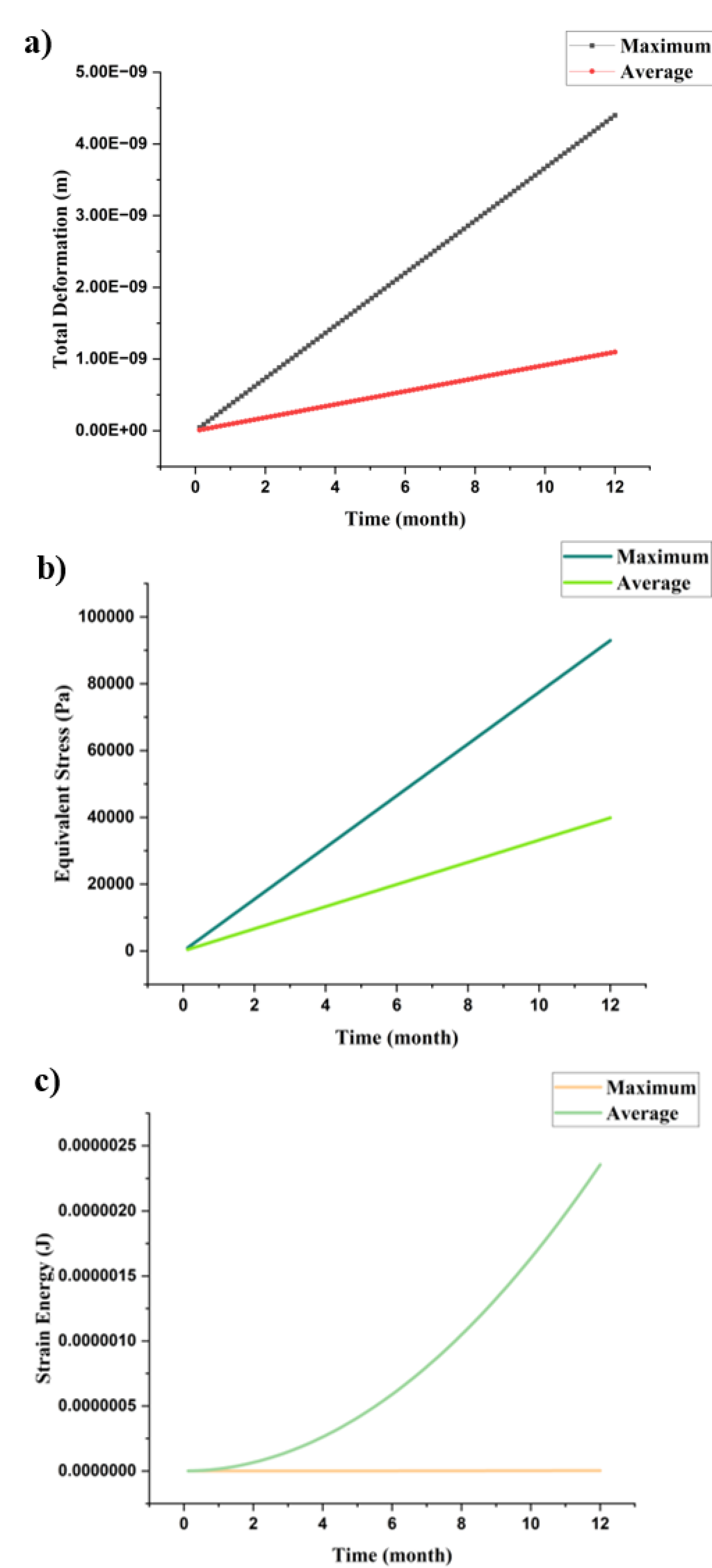 Preprints 160363 g004