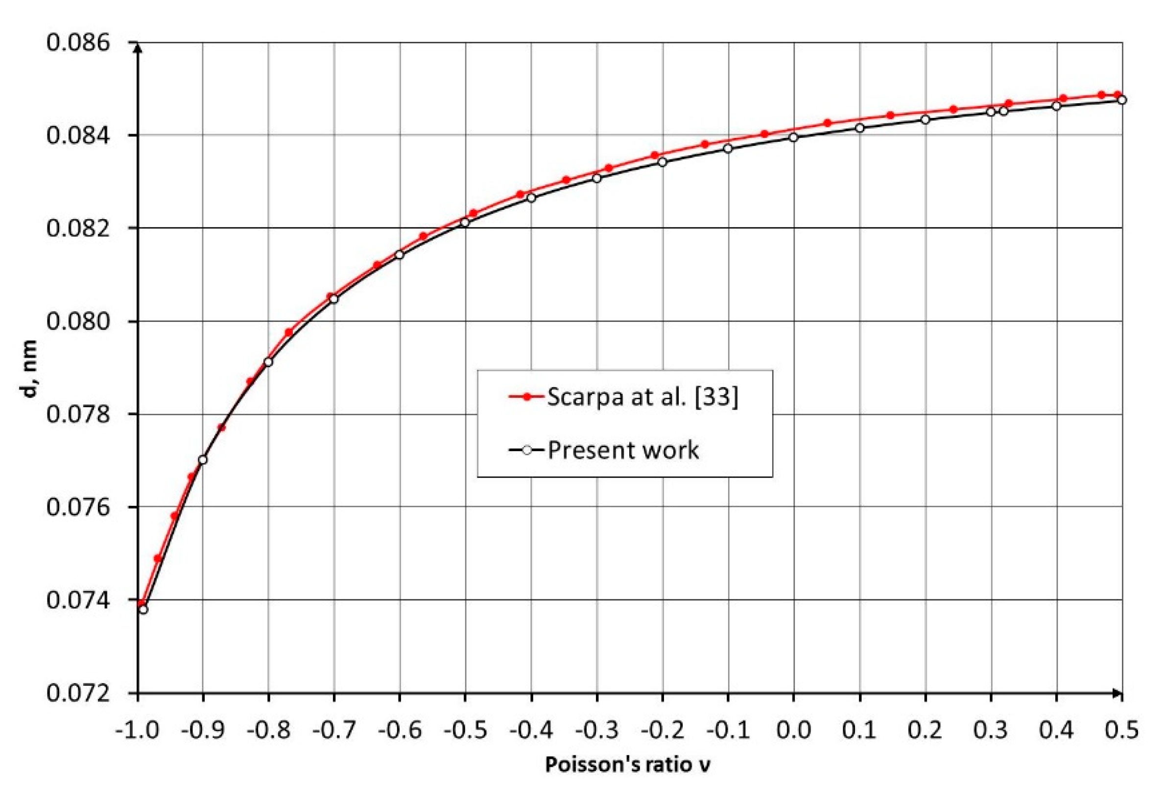 Preprints 196242 g002