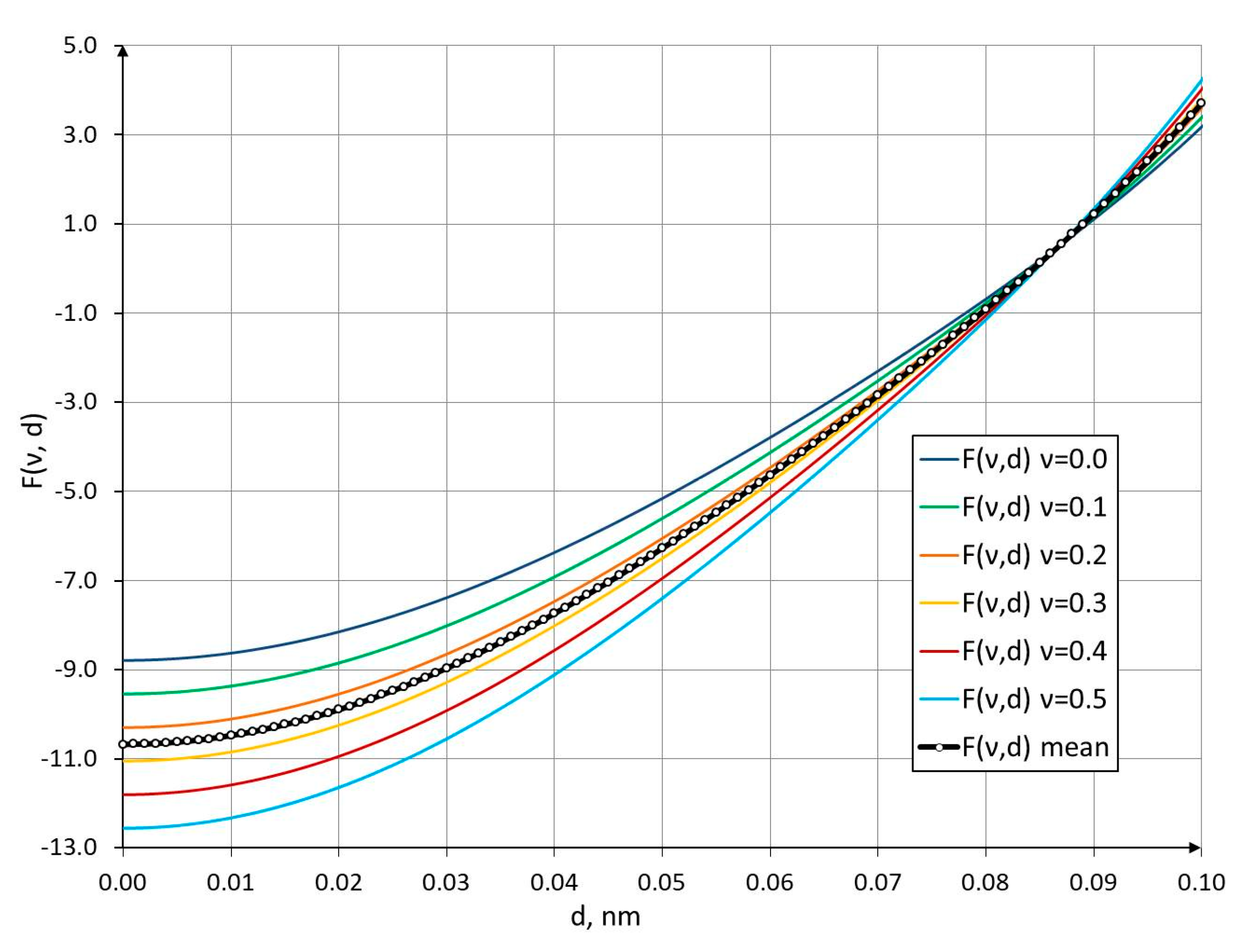 Preprints 196242 g003