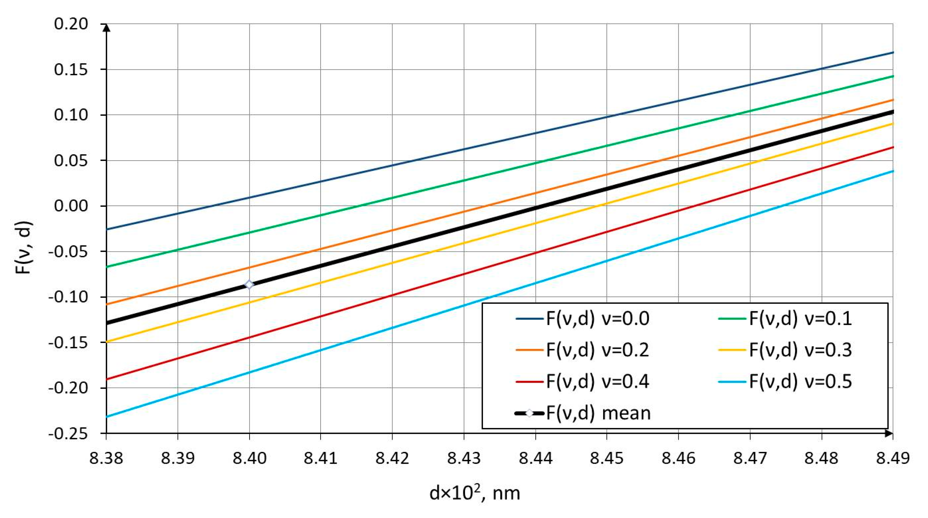 Preprints 196242 g004