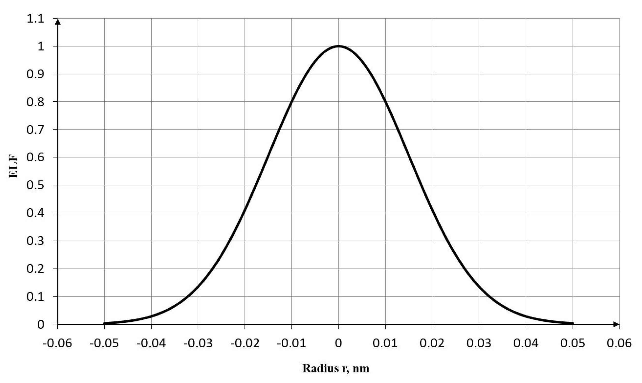 Preprints 196242 g006