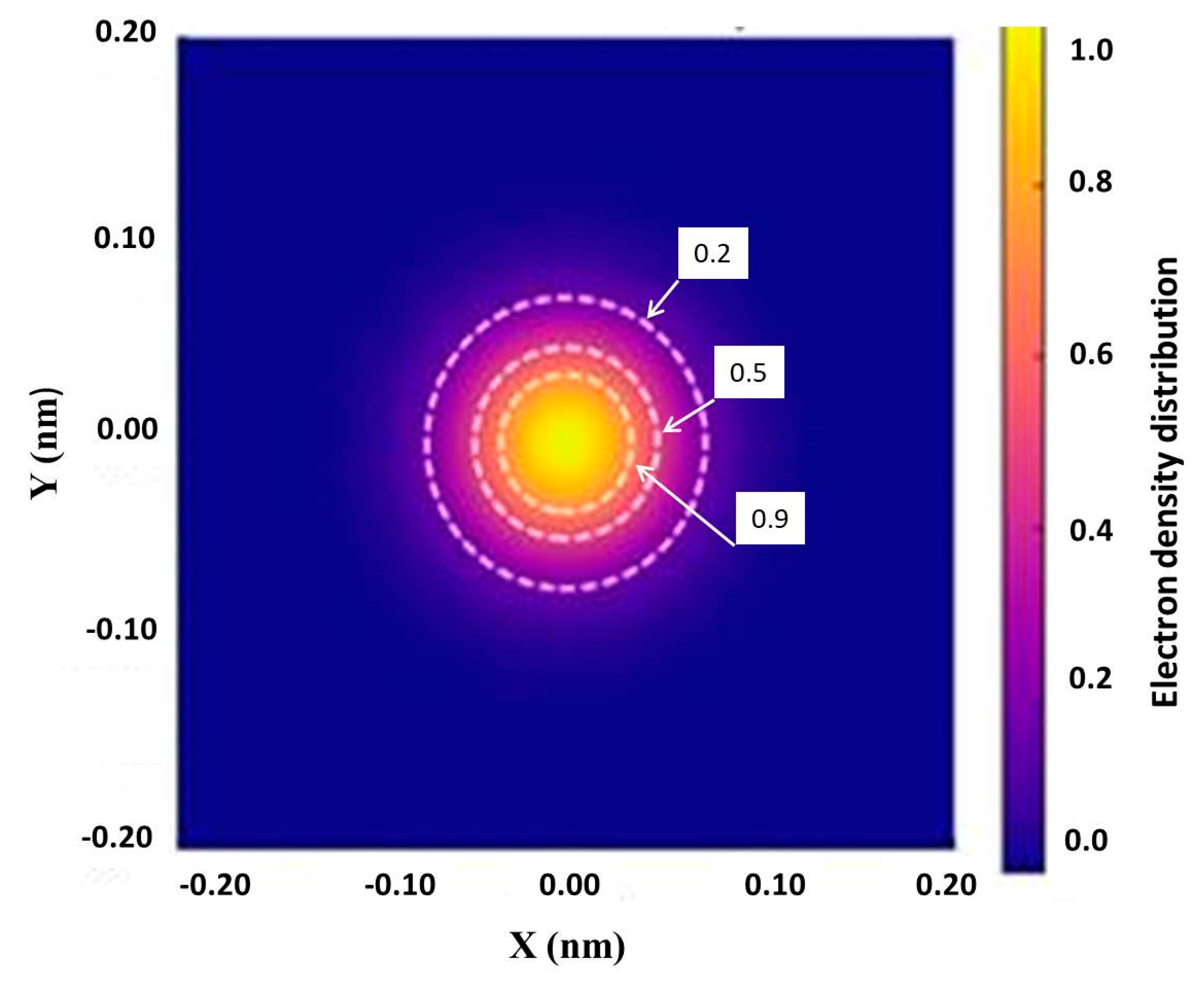 Preprints 196242 g007