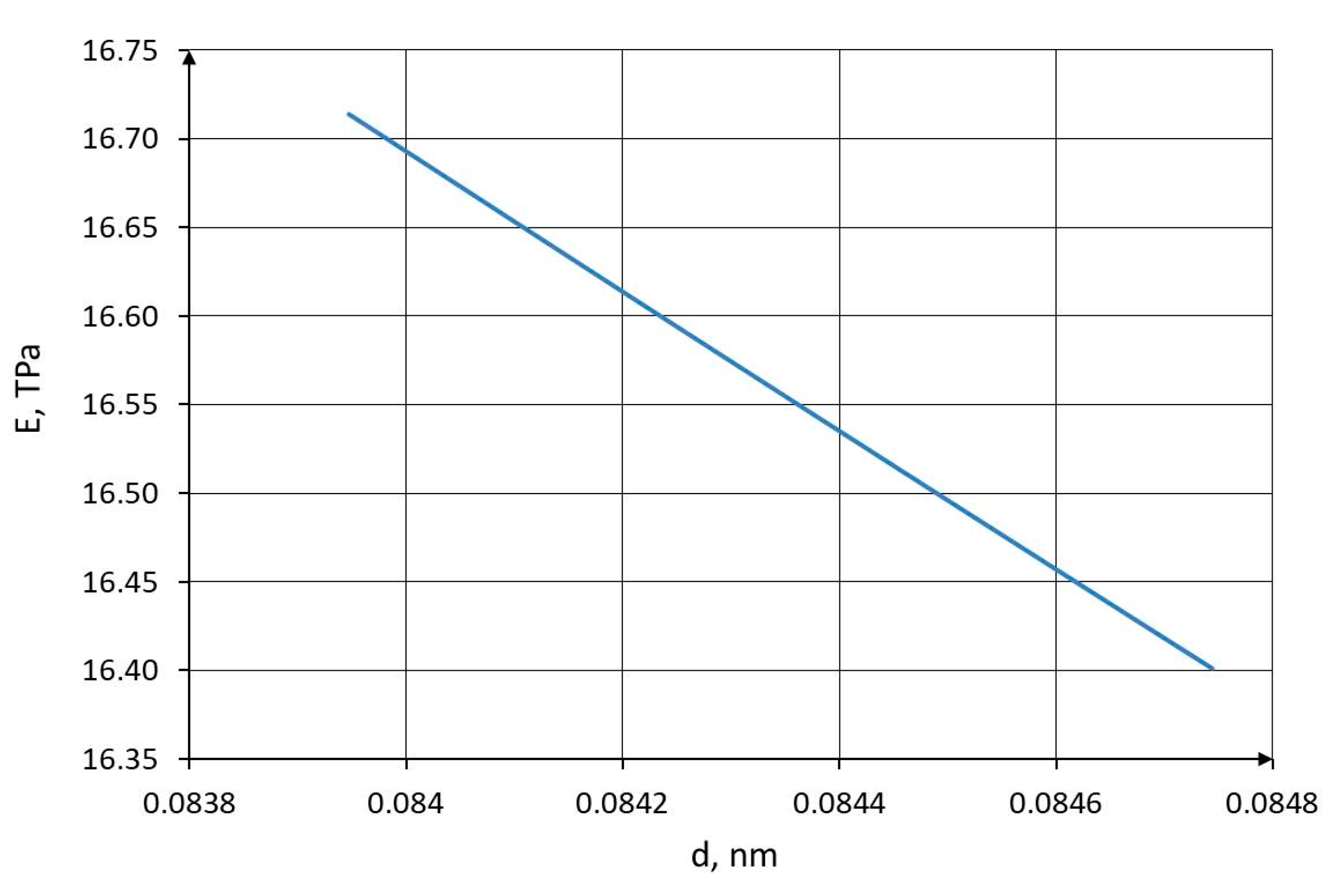 Preprints 196242 g008