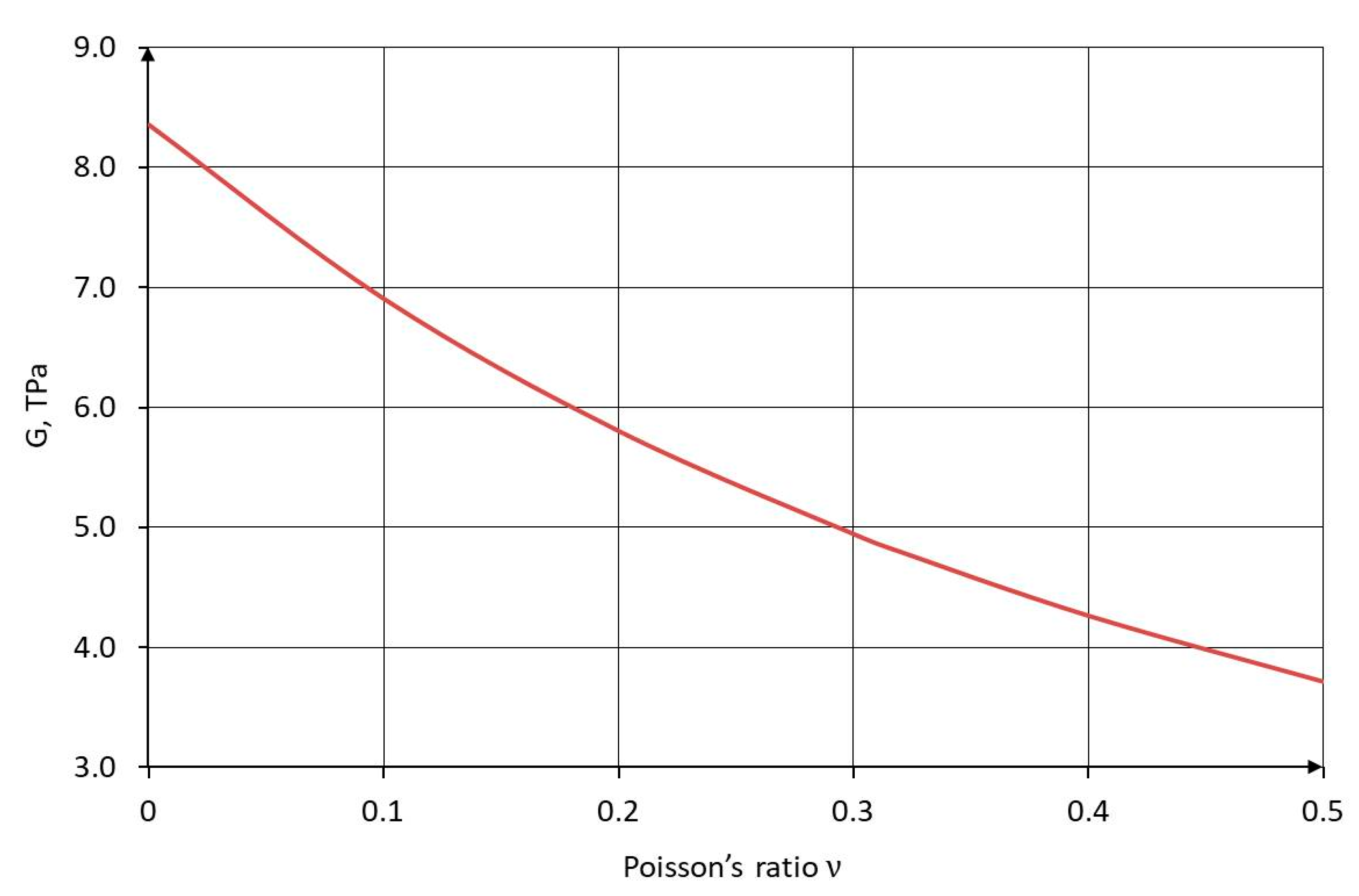 Preprints 196242 g009