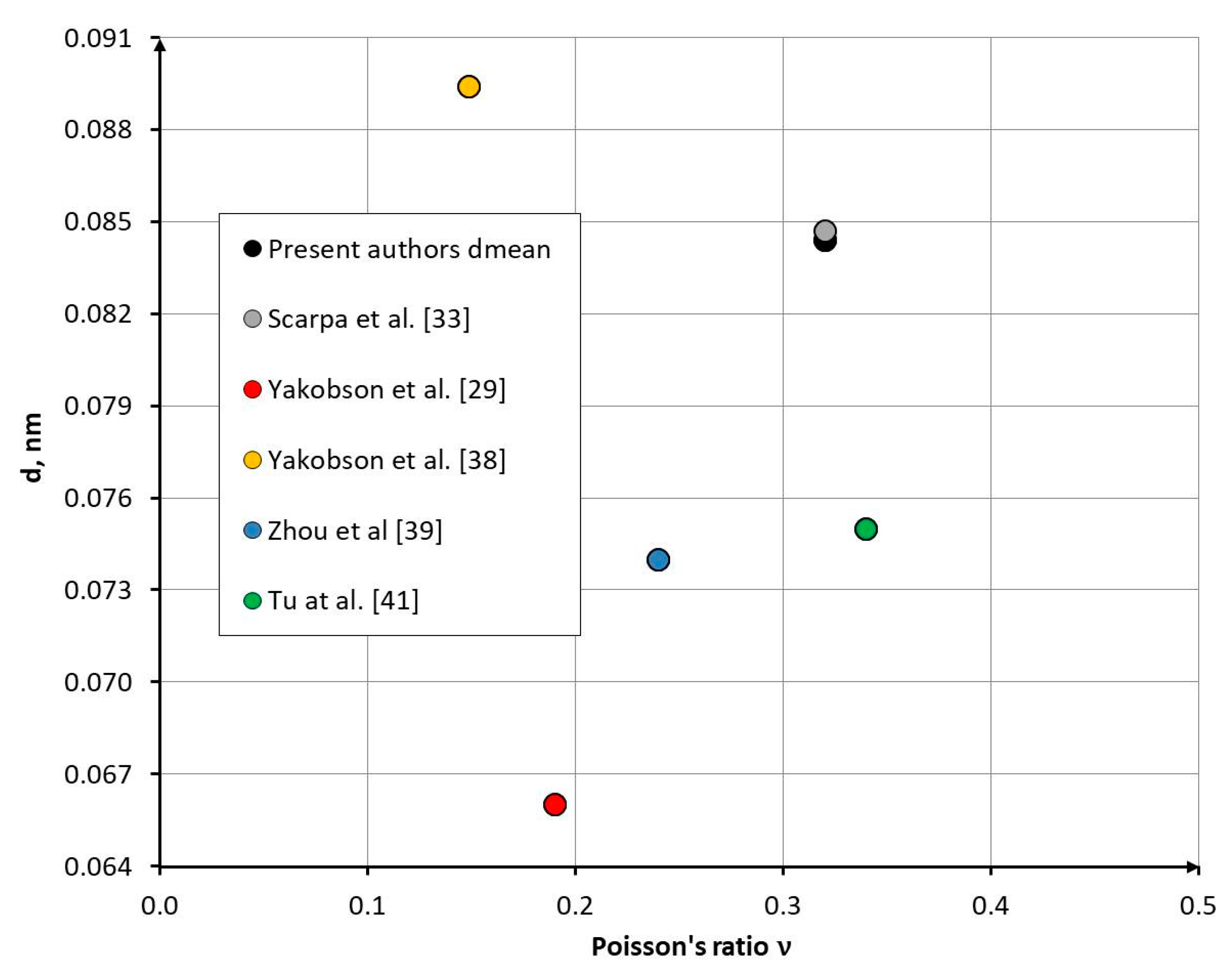 Preprints 196242 g010
