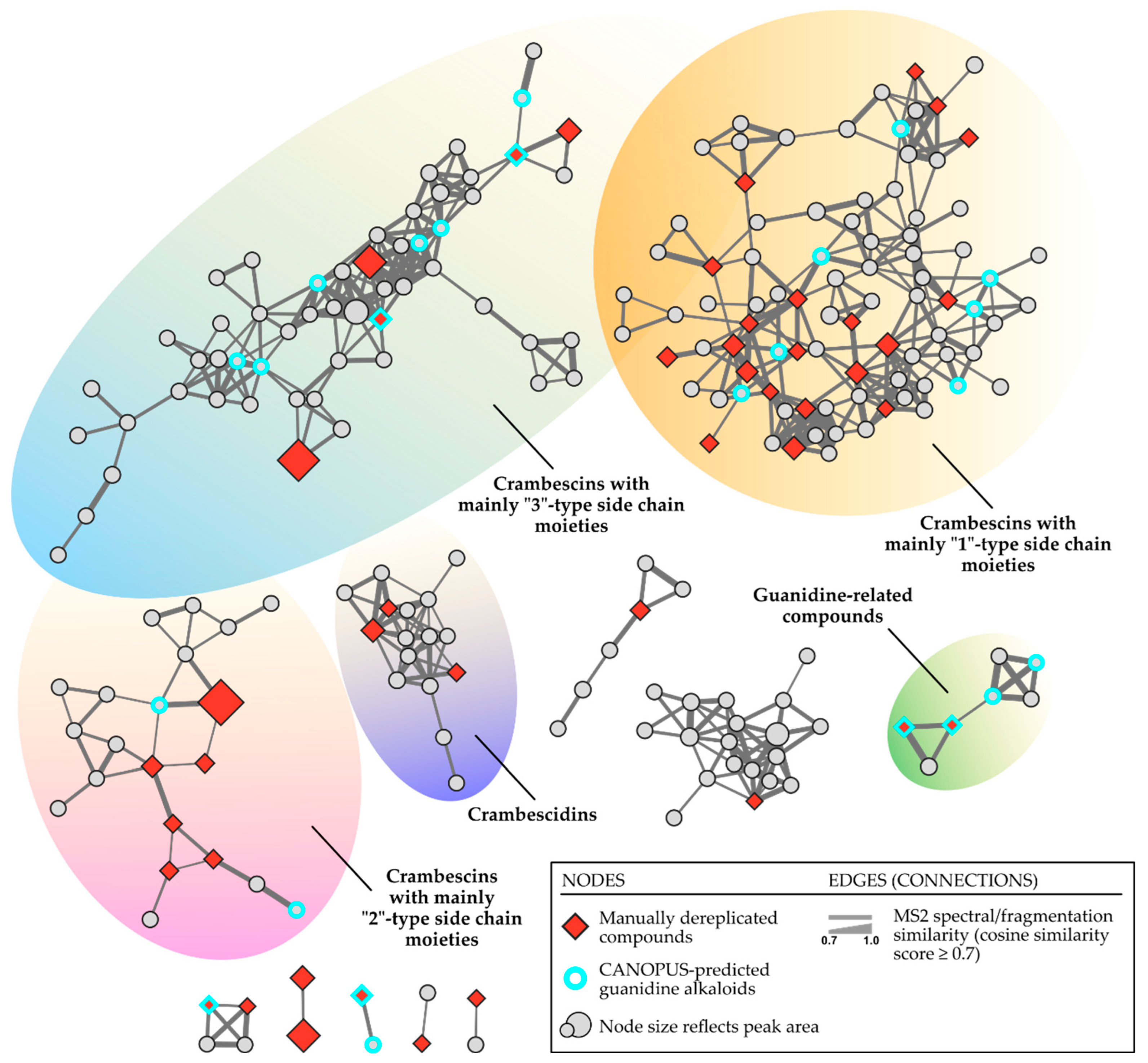 Preprints 137388 g003