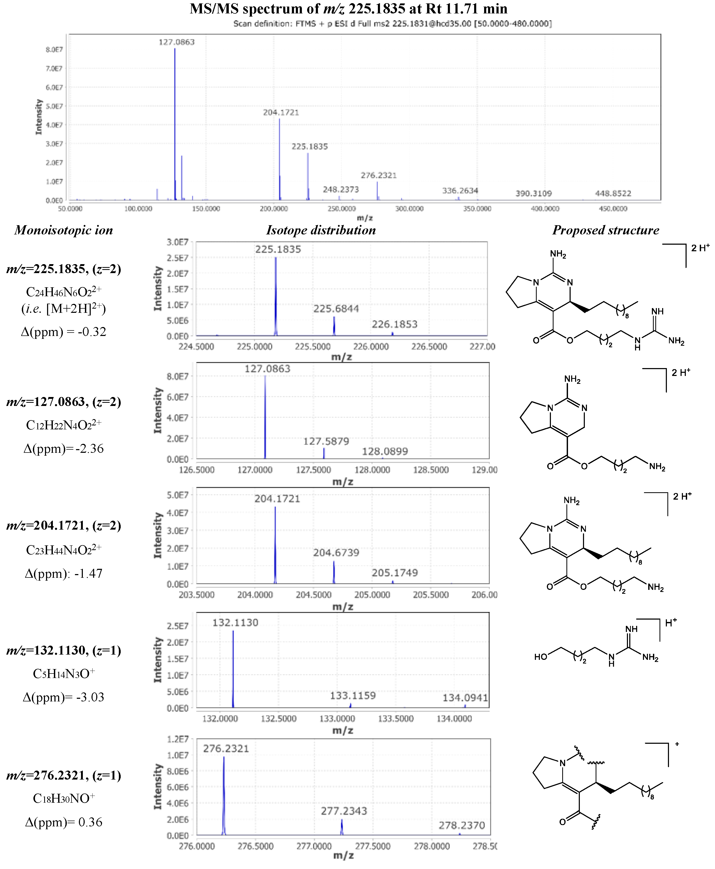 Preprints 137388 g004