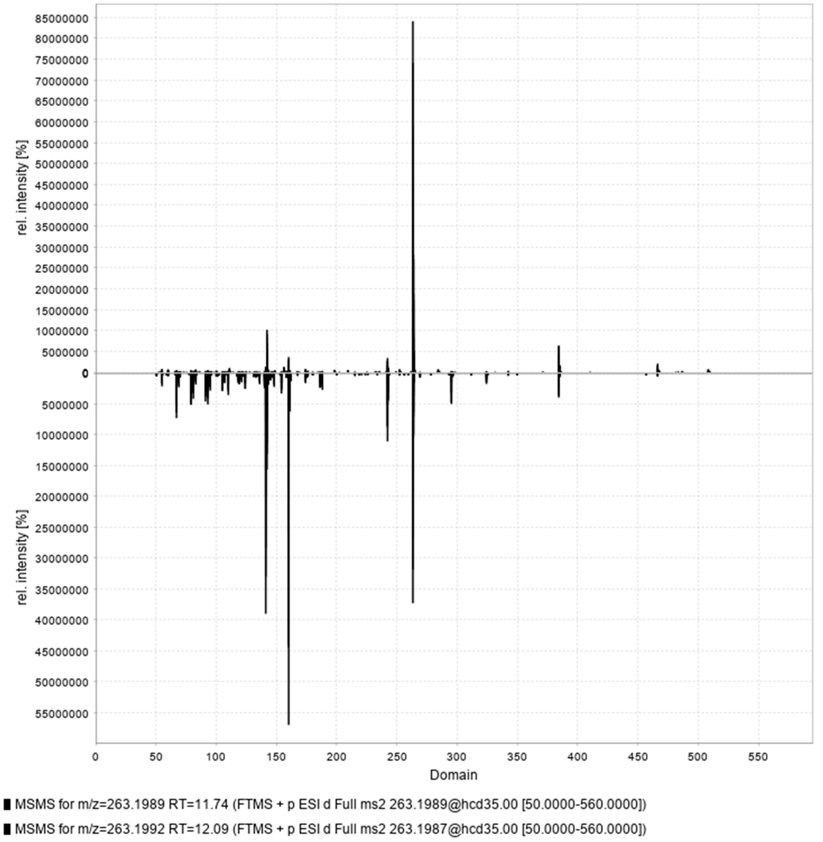 Preprints 137388 g005