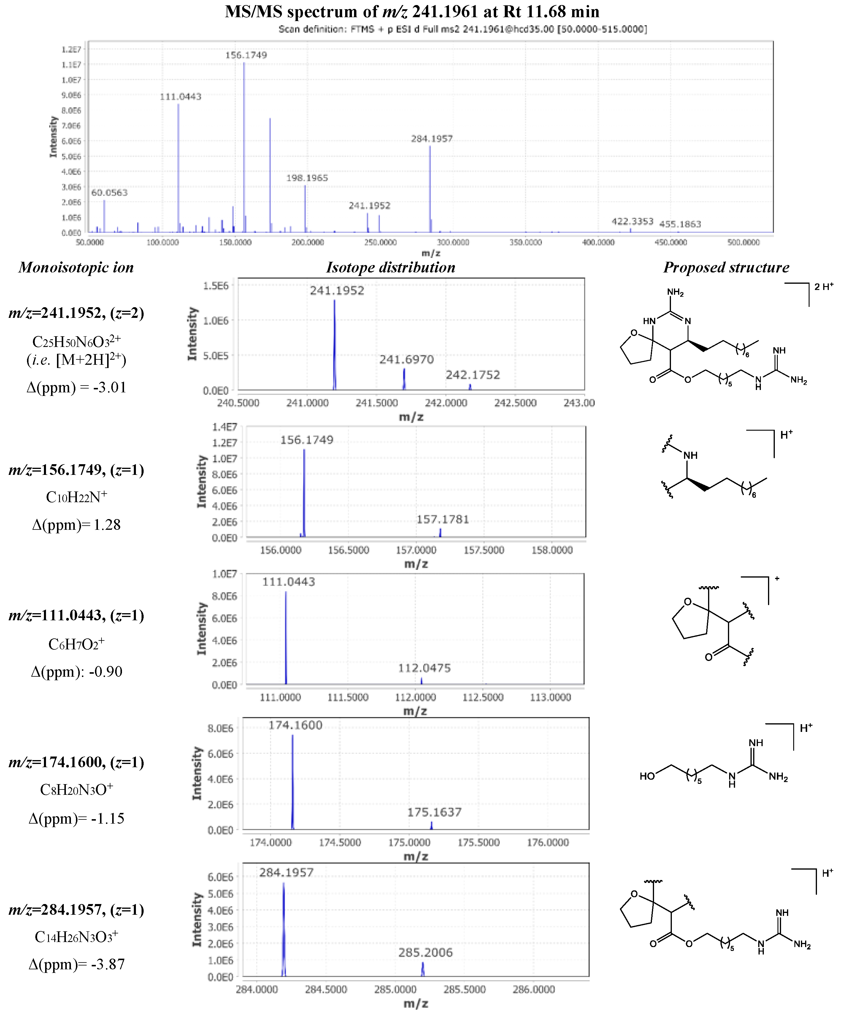 Preprints 137388 g006