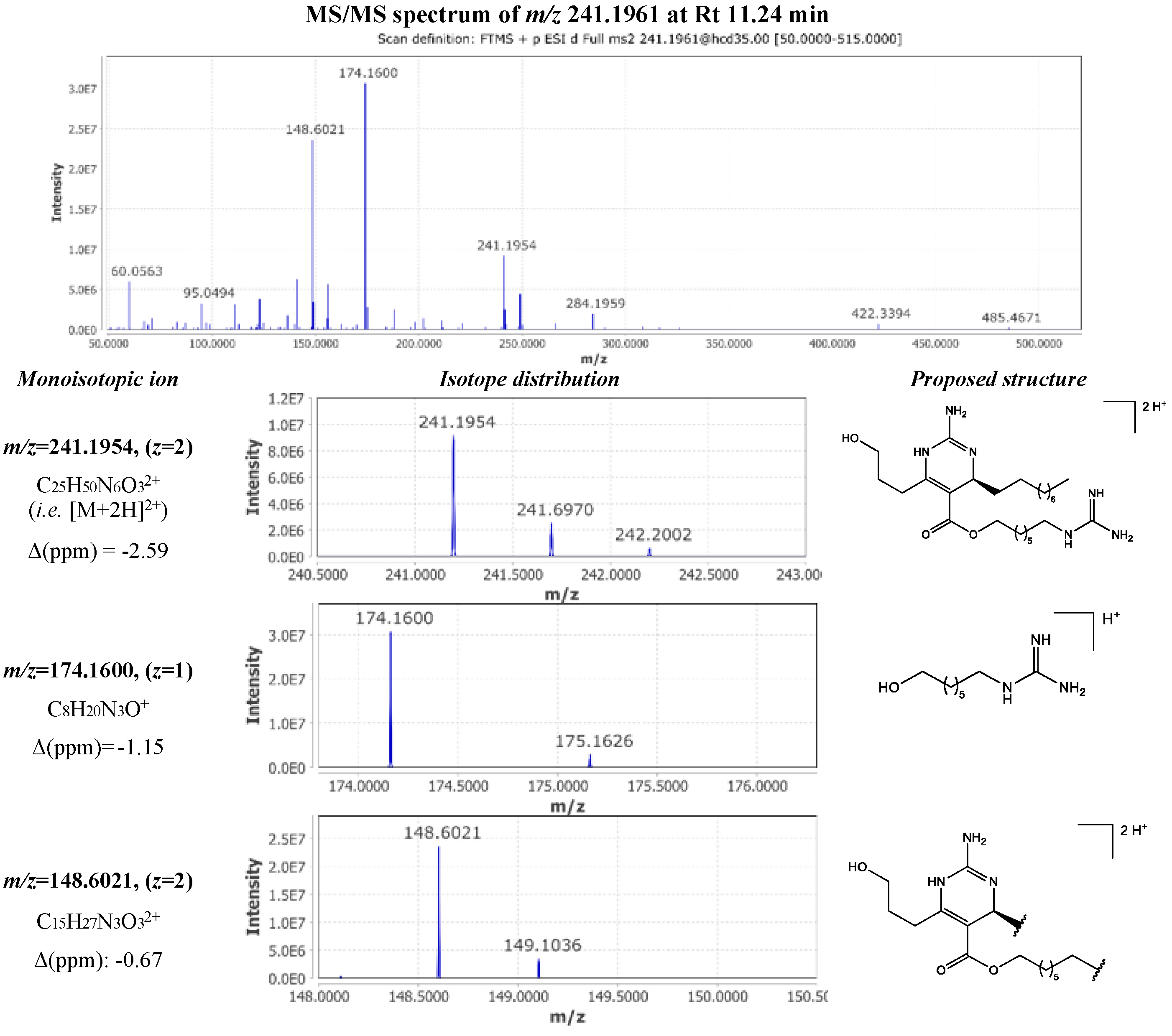 Preprints 137388 g007