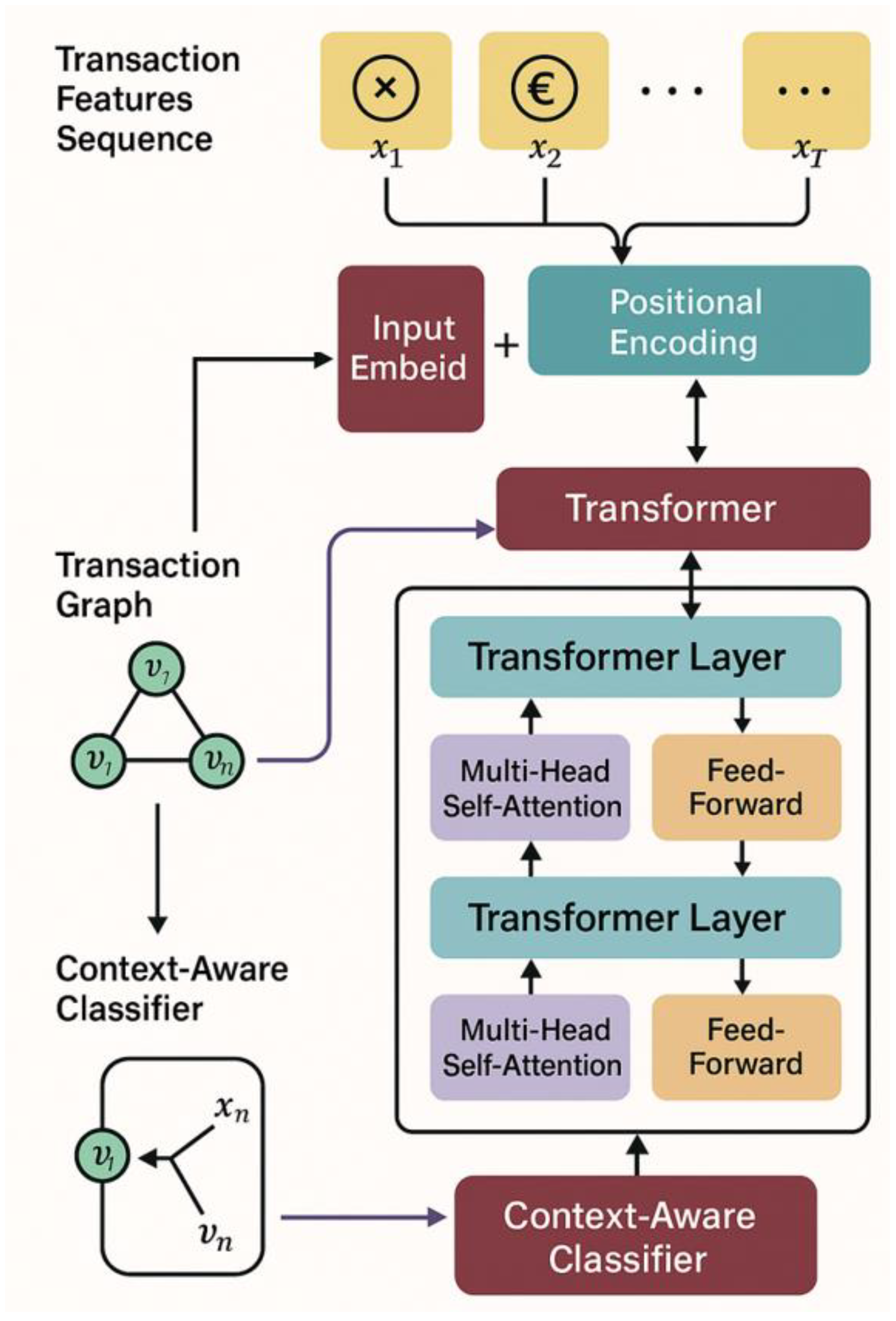 Preprints 167062 g001