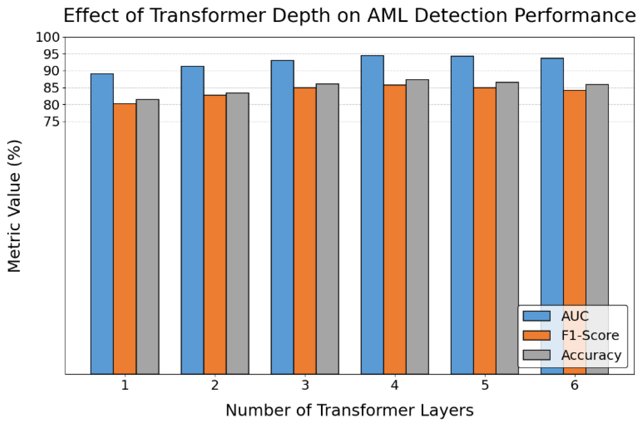 Preprints 167062 g002