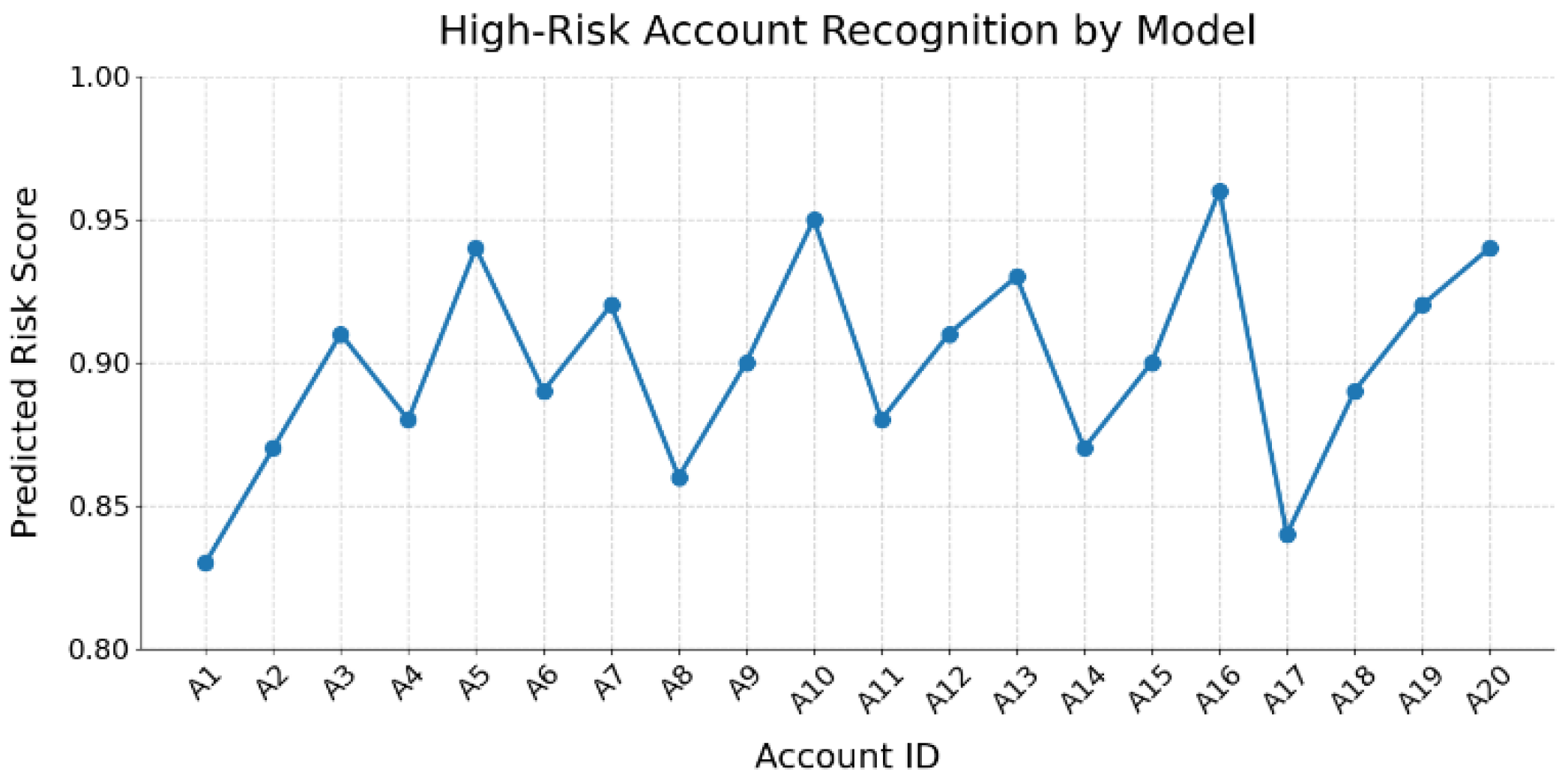 Preprints 167062 g003