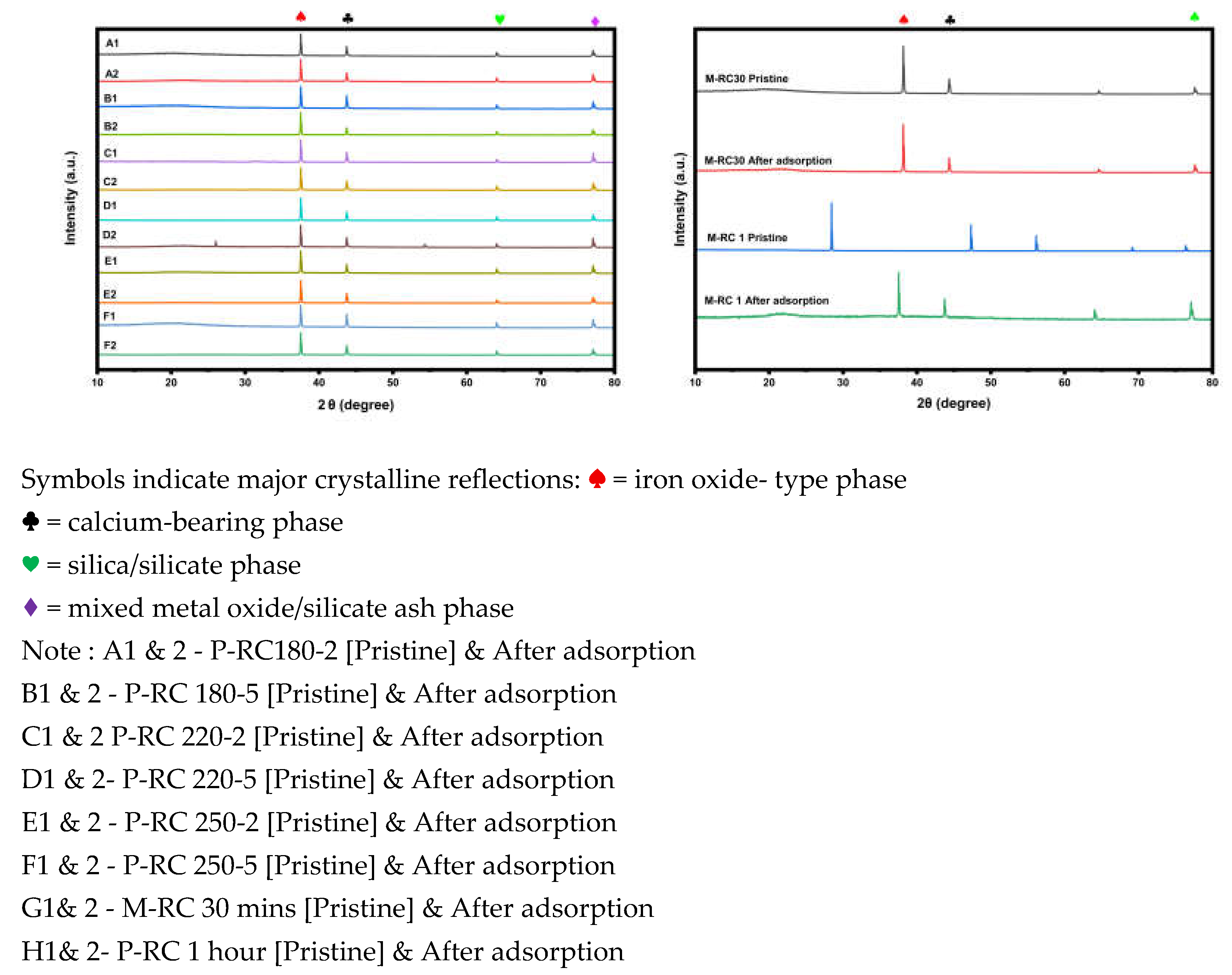 Preprints 218950 g022 Preprints 218950 g022