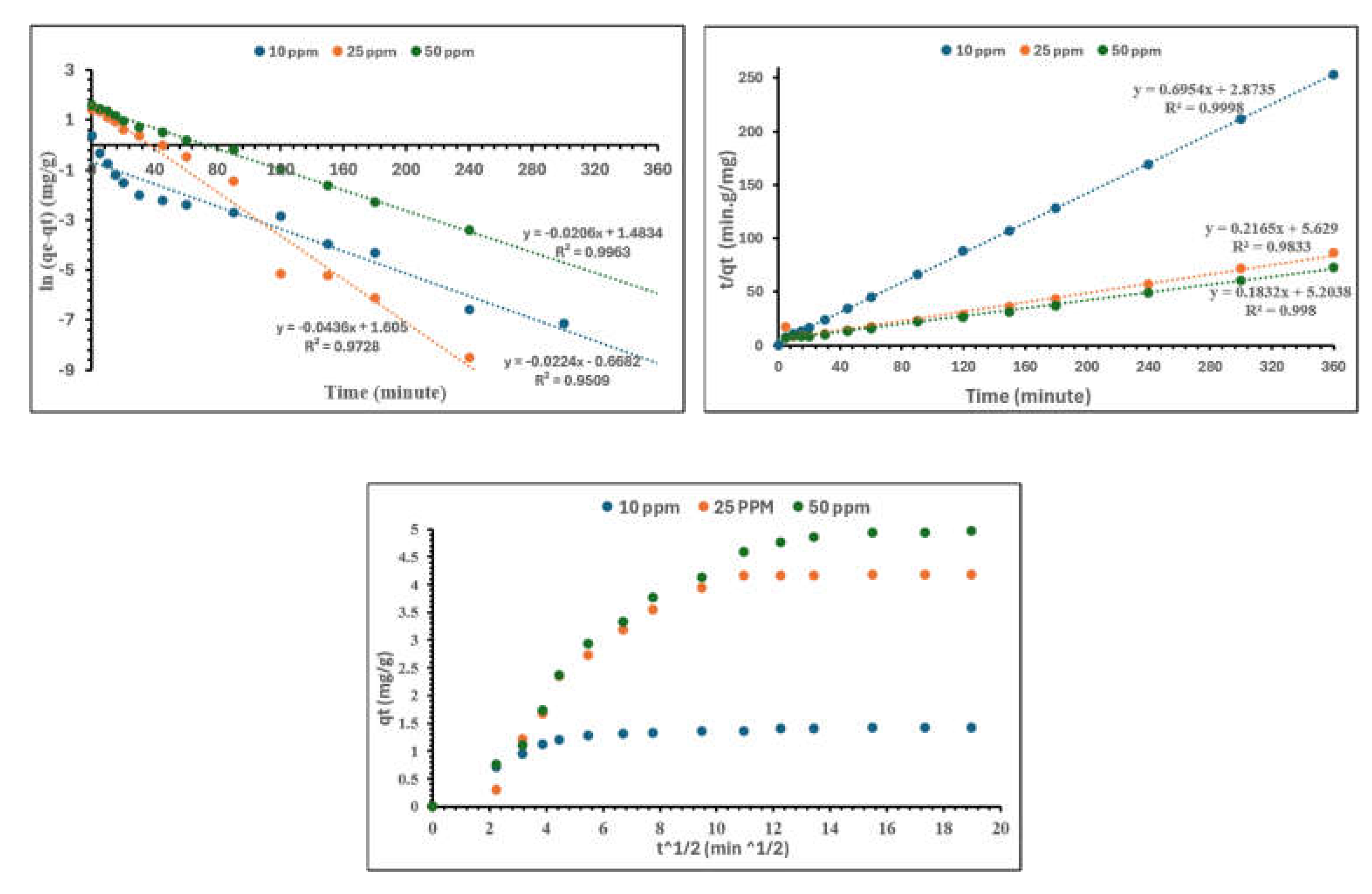 Preprints 218950 g024 Preprints 218950 g024