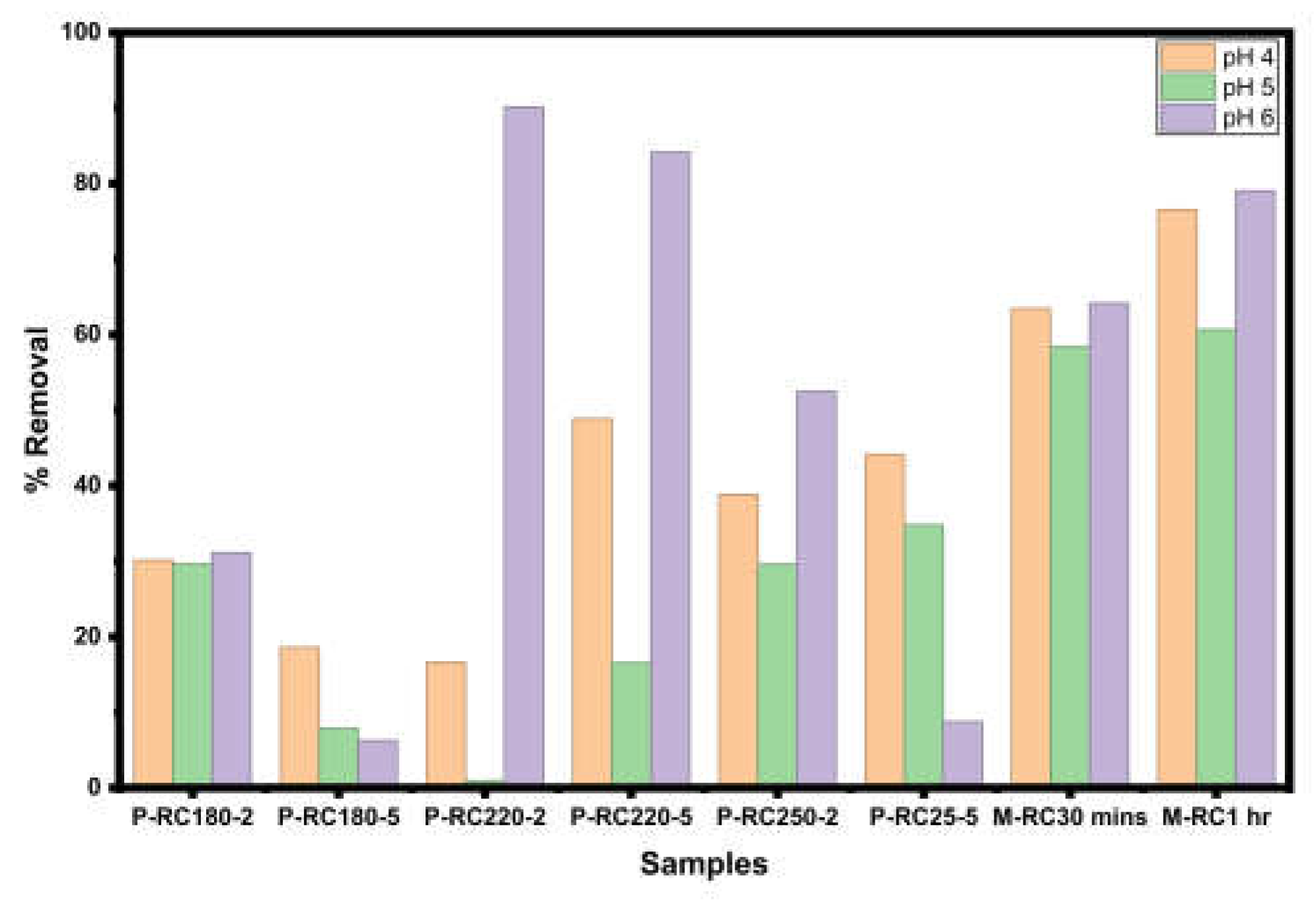 Preprints 218950 g025 Preprints 218950 g025