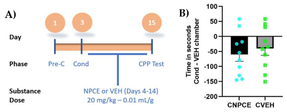 Preprints 209669 g002 Preprints 209669 g002