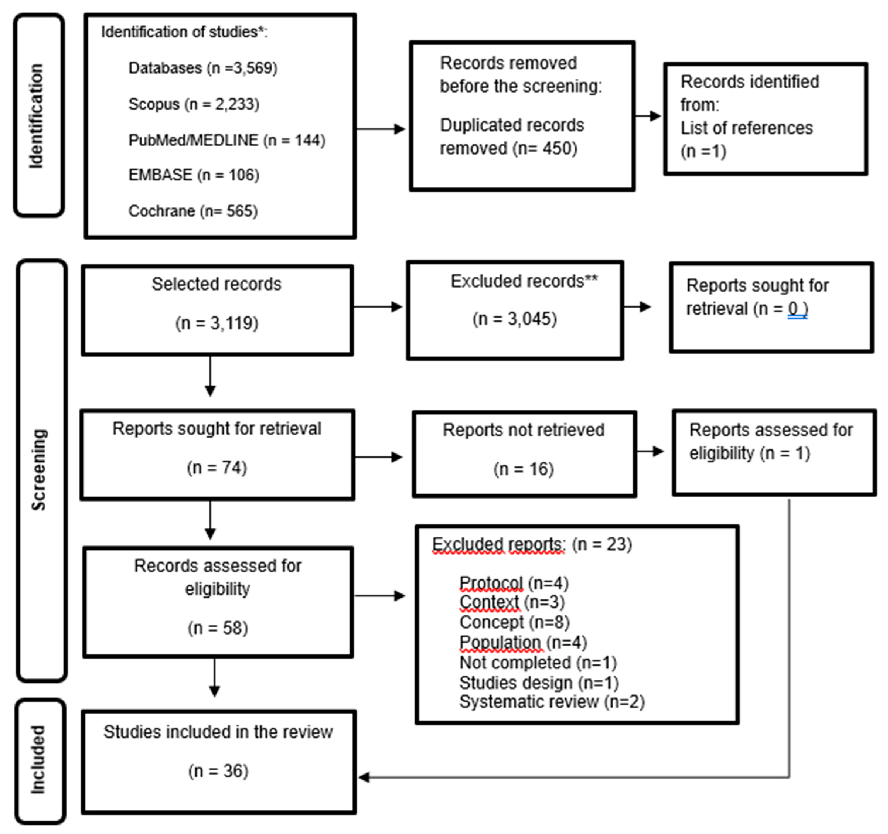 Preprints 148690 g001