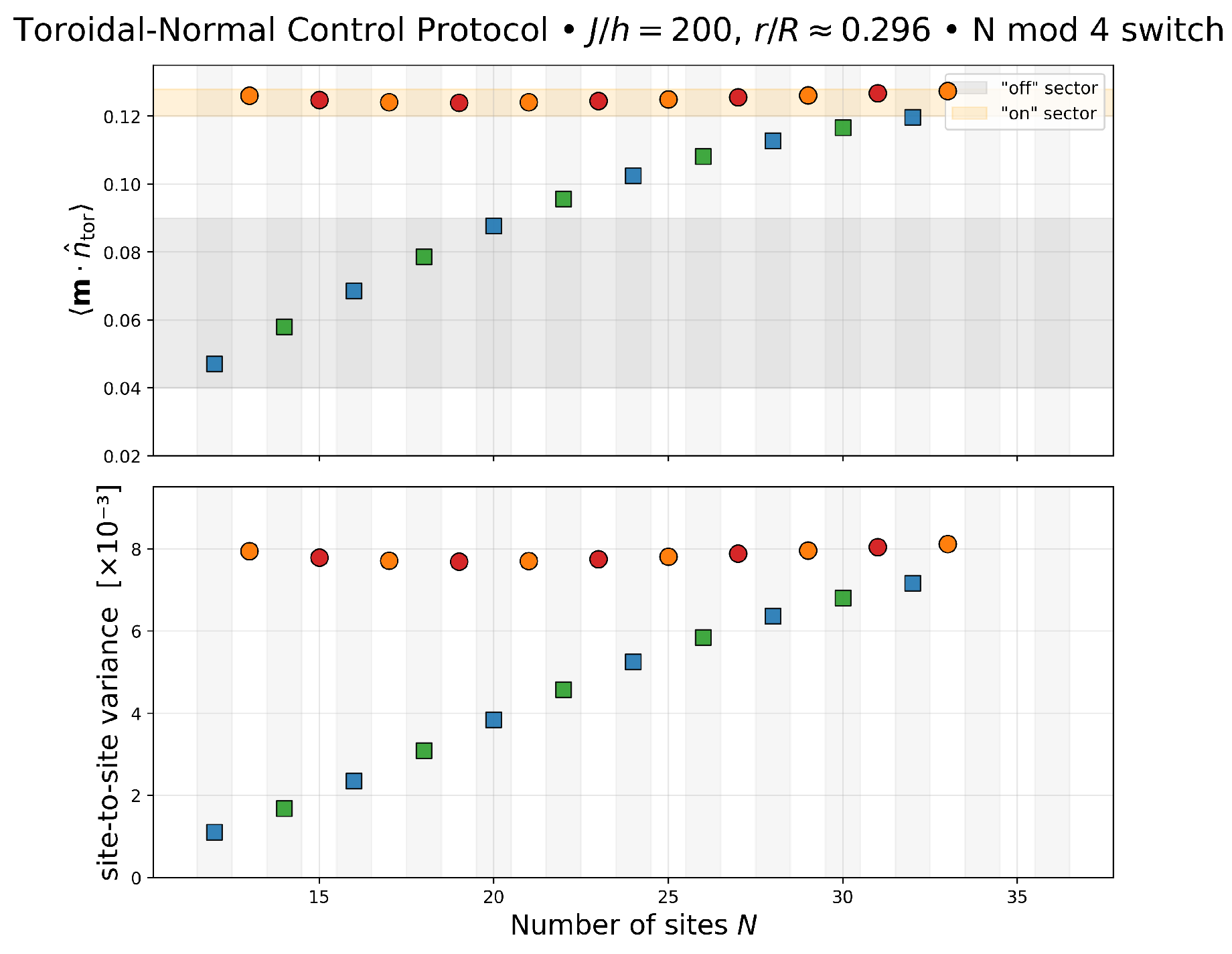 Preprints 187795 g001