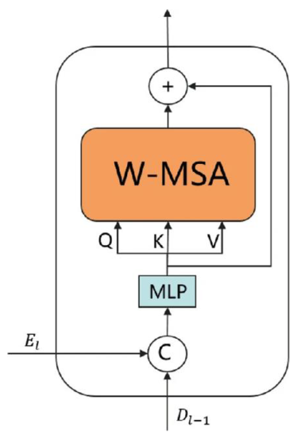 Preprints 191678 g001
