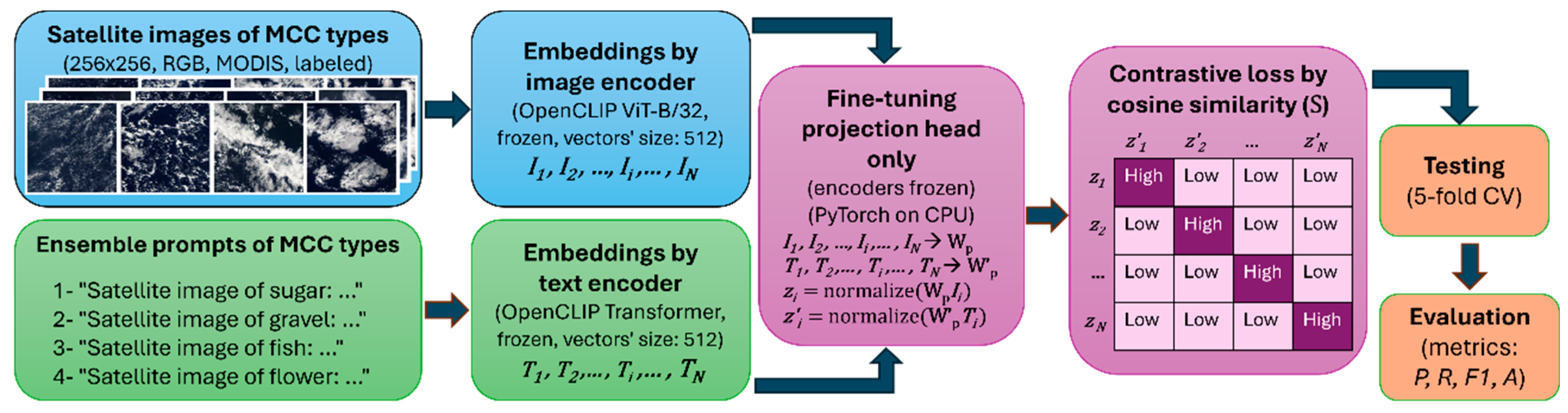 Preprints 174472 g002