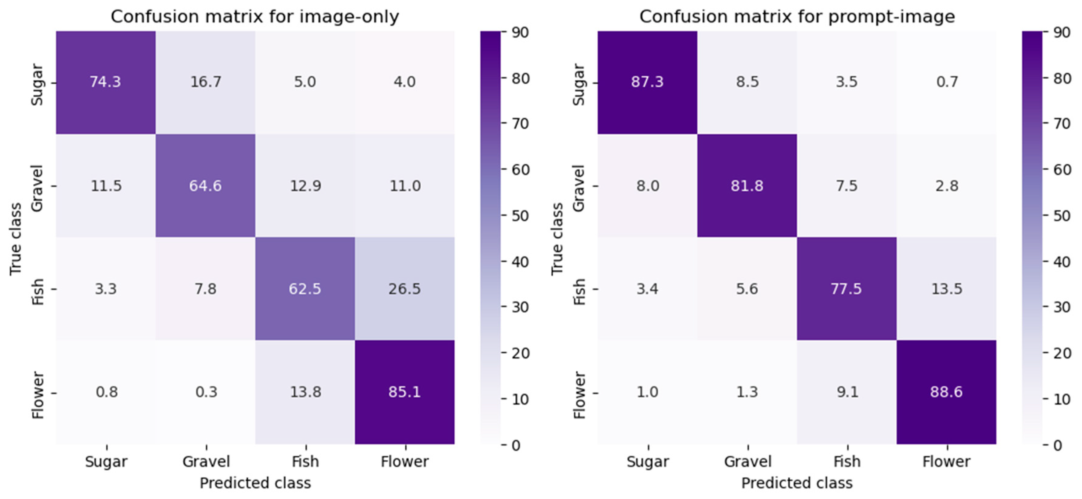Preprints 174472 g003