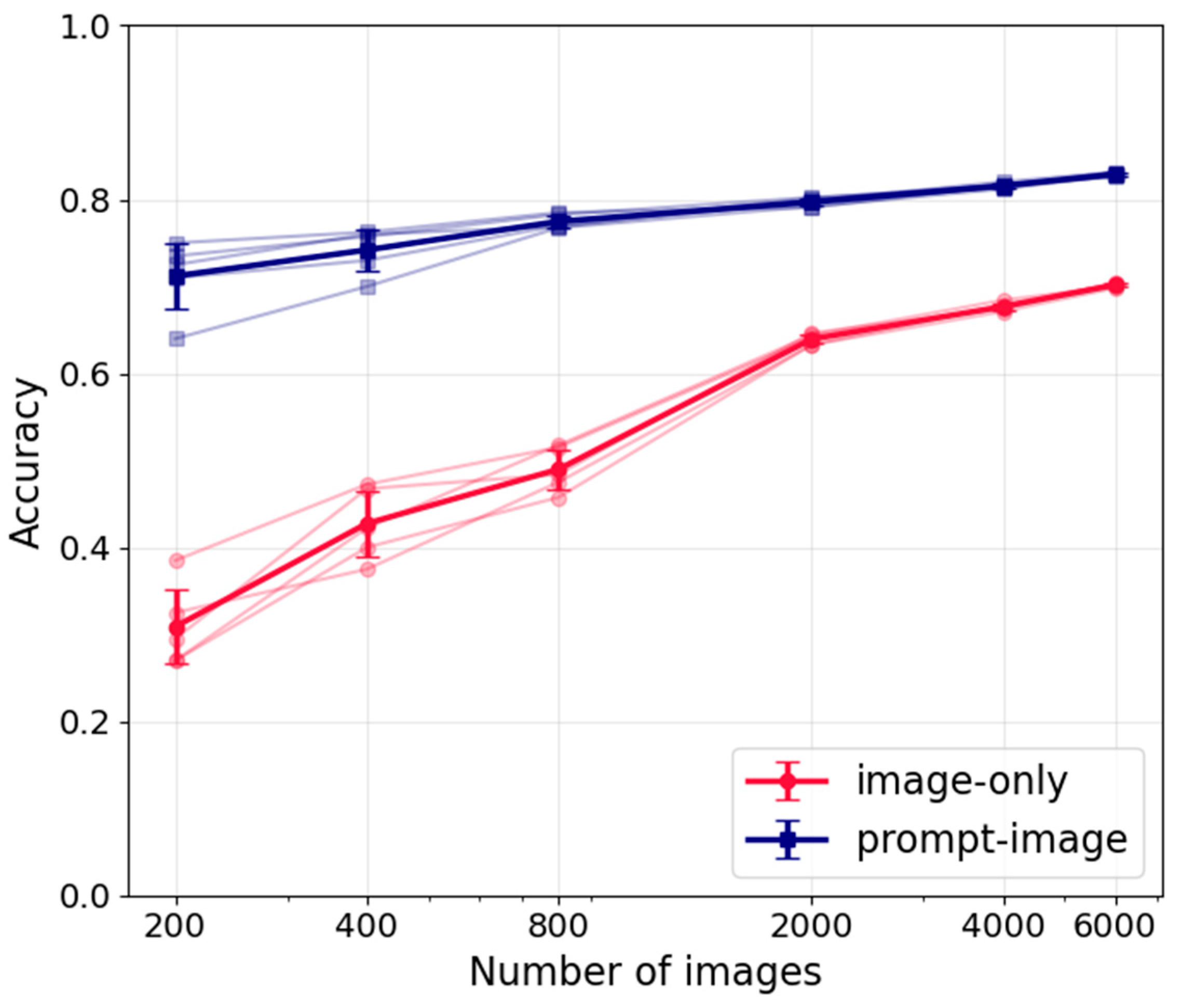 Preprints 174472 g004