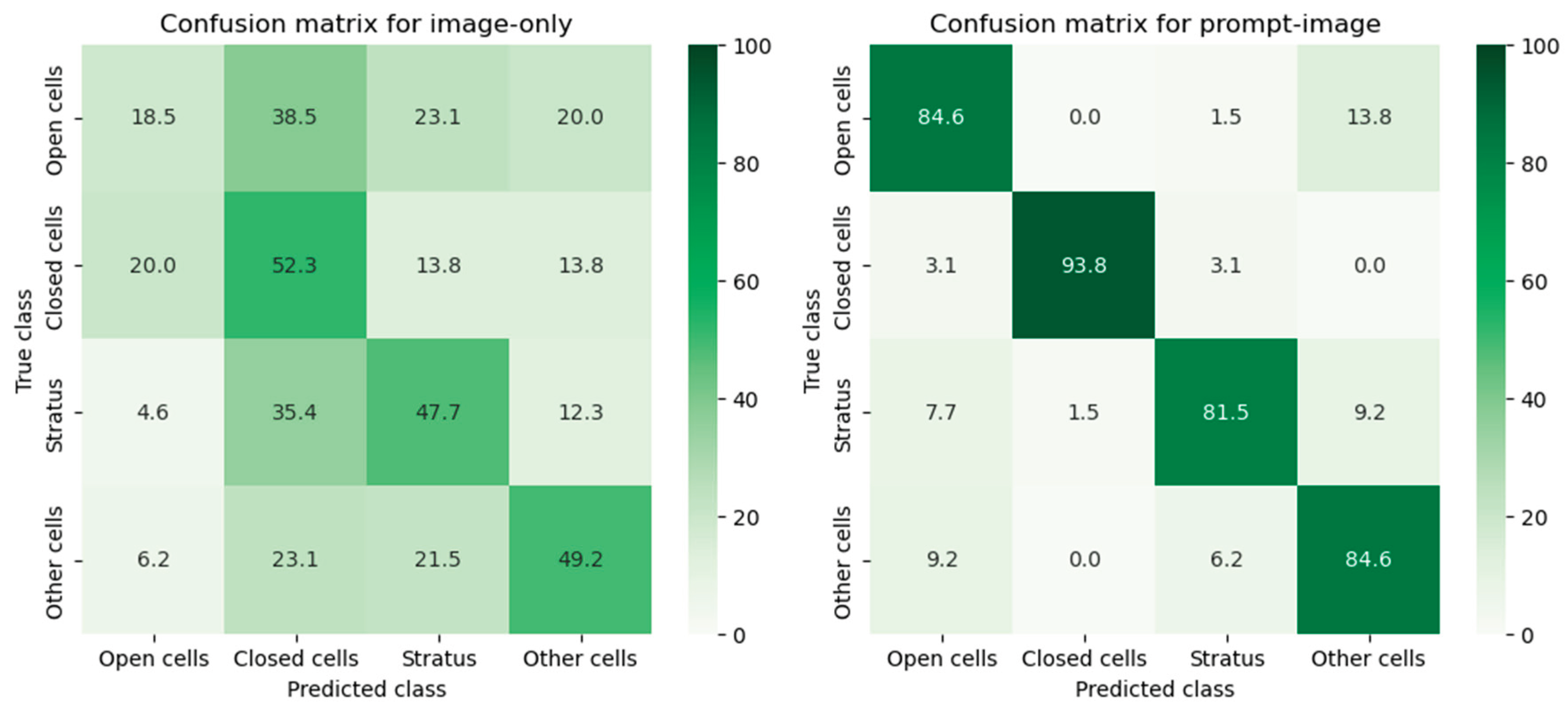Preprints 174472 g005