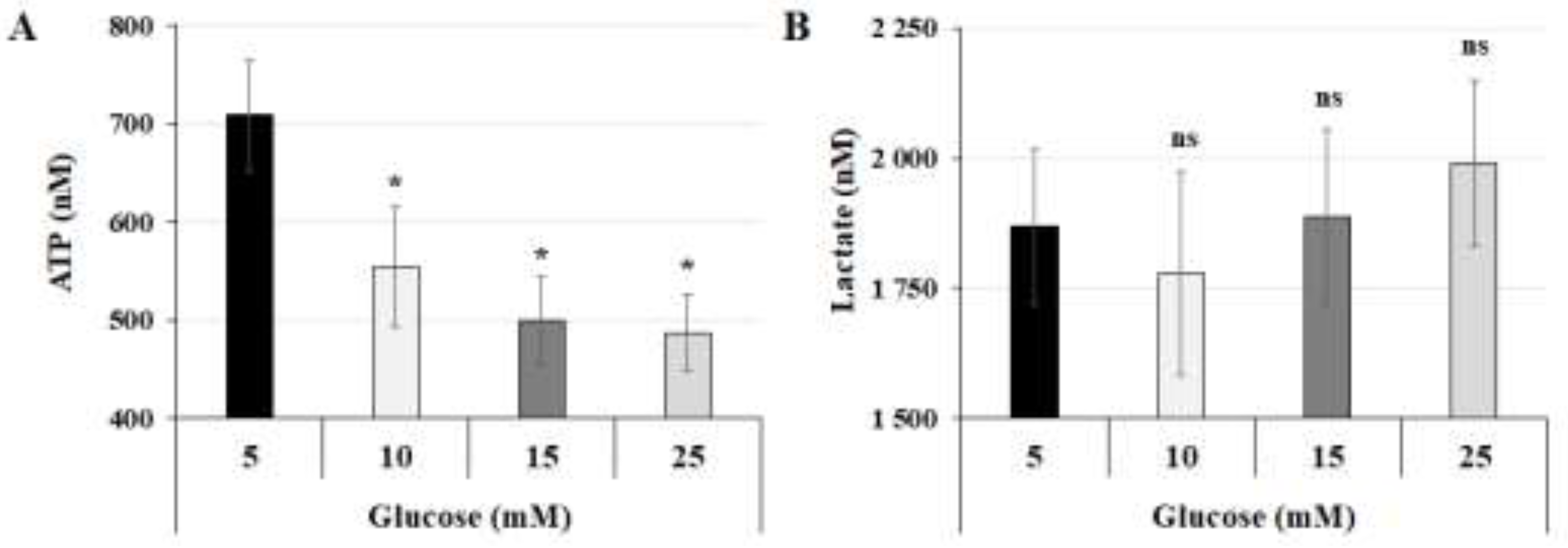 Preprints 139411 g001
