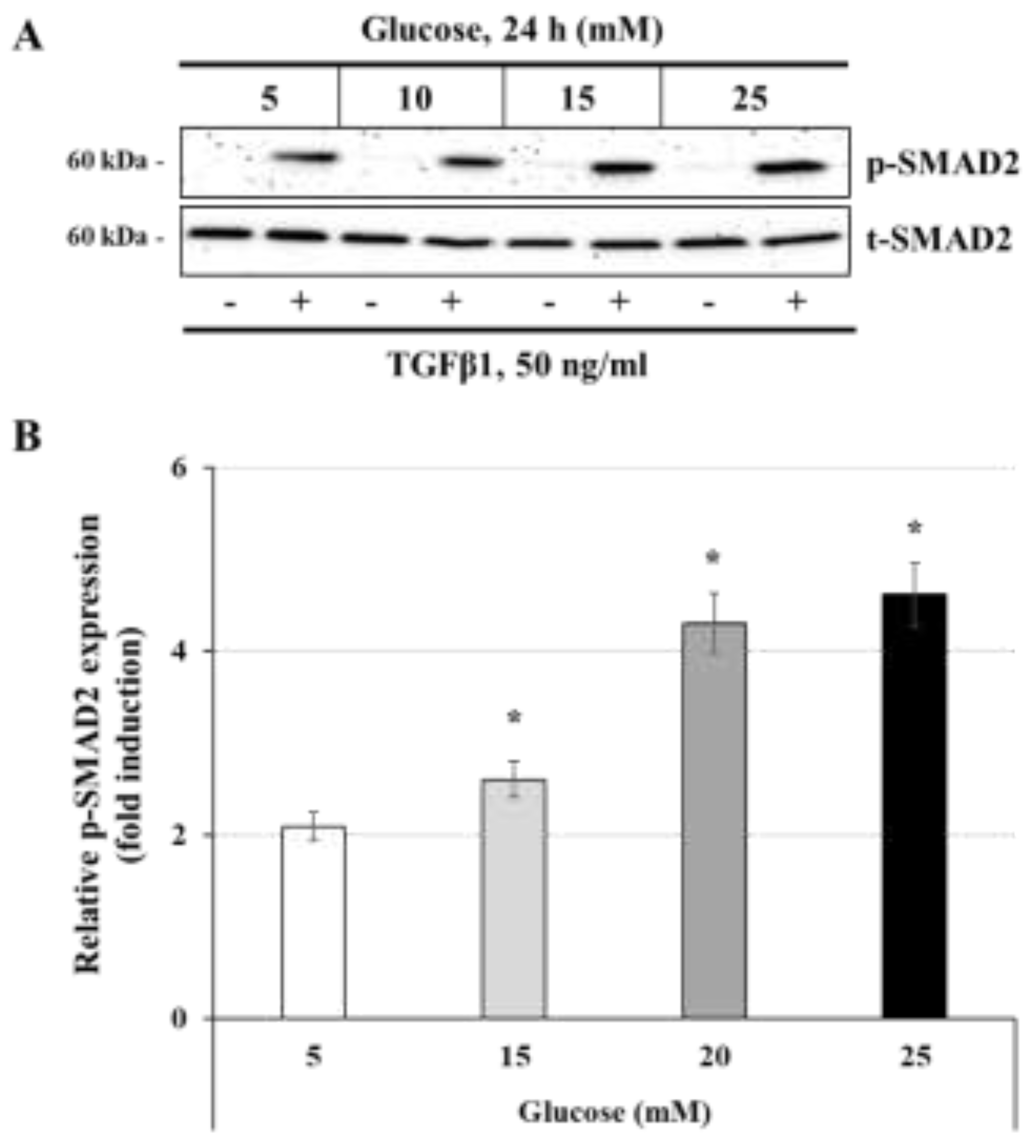 Preprints 139411 g004