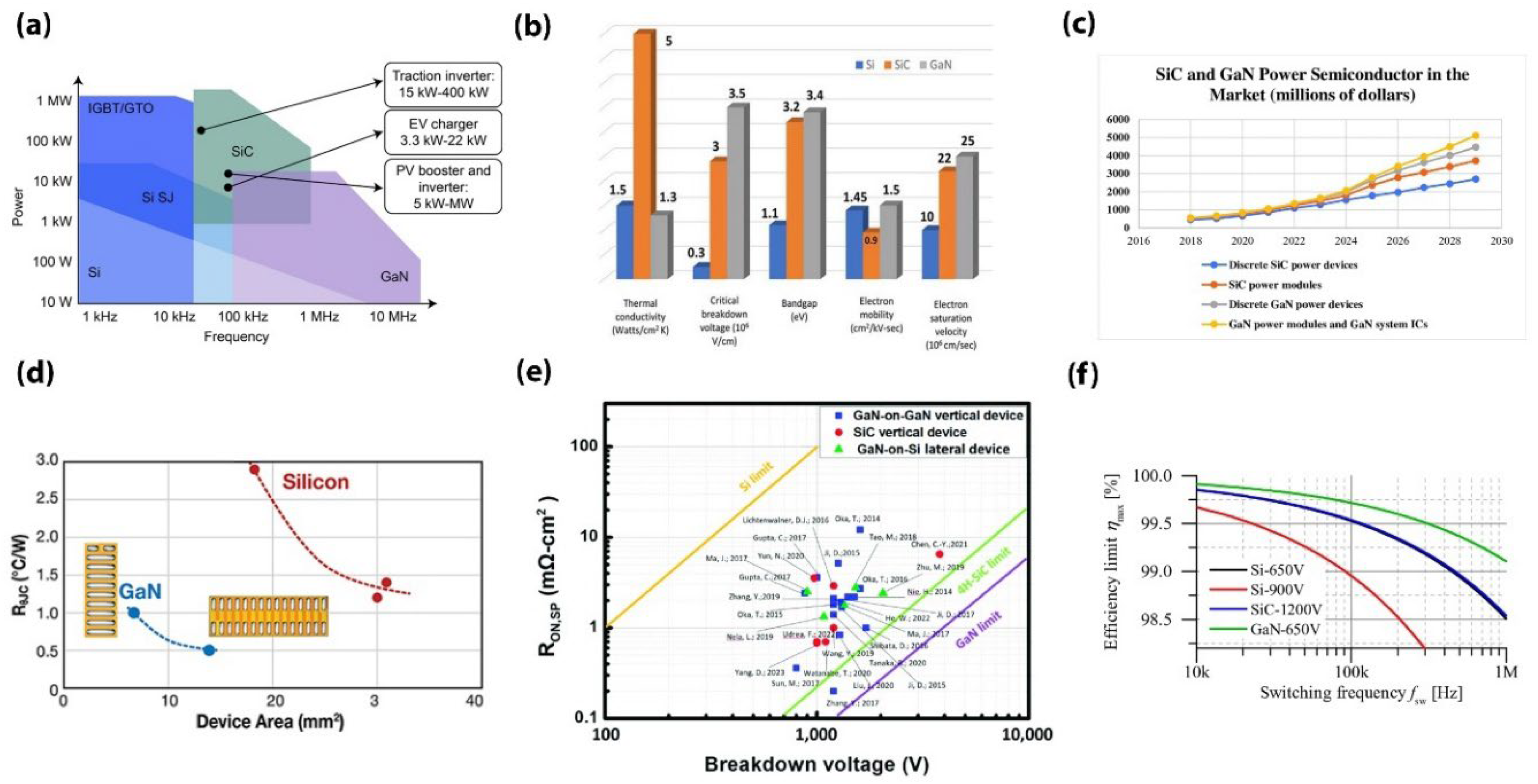 Preprints 140634 g003