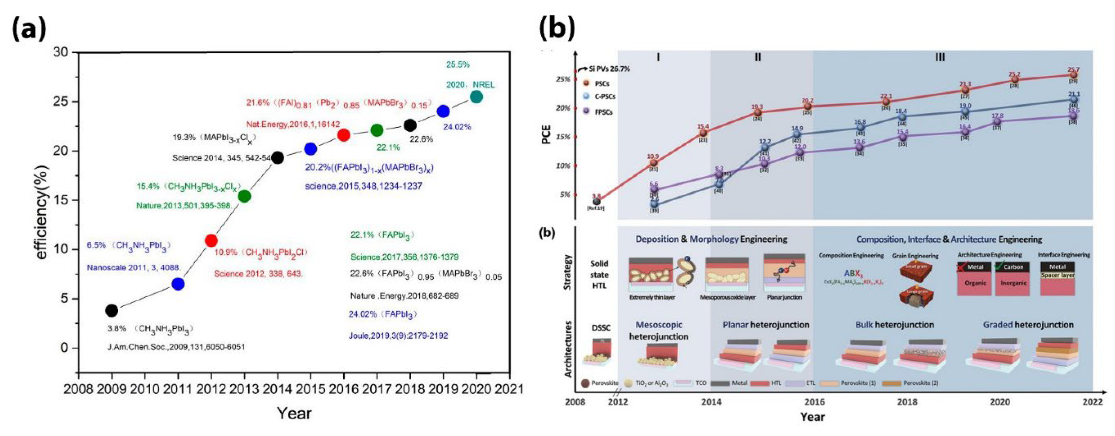 Preprints 140634 g006