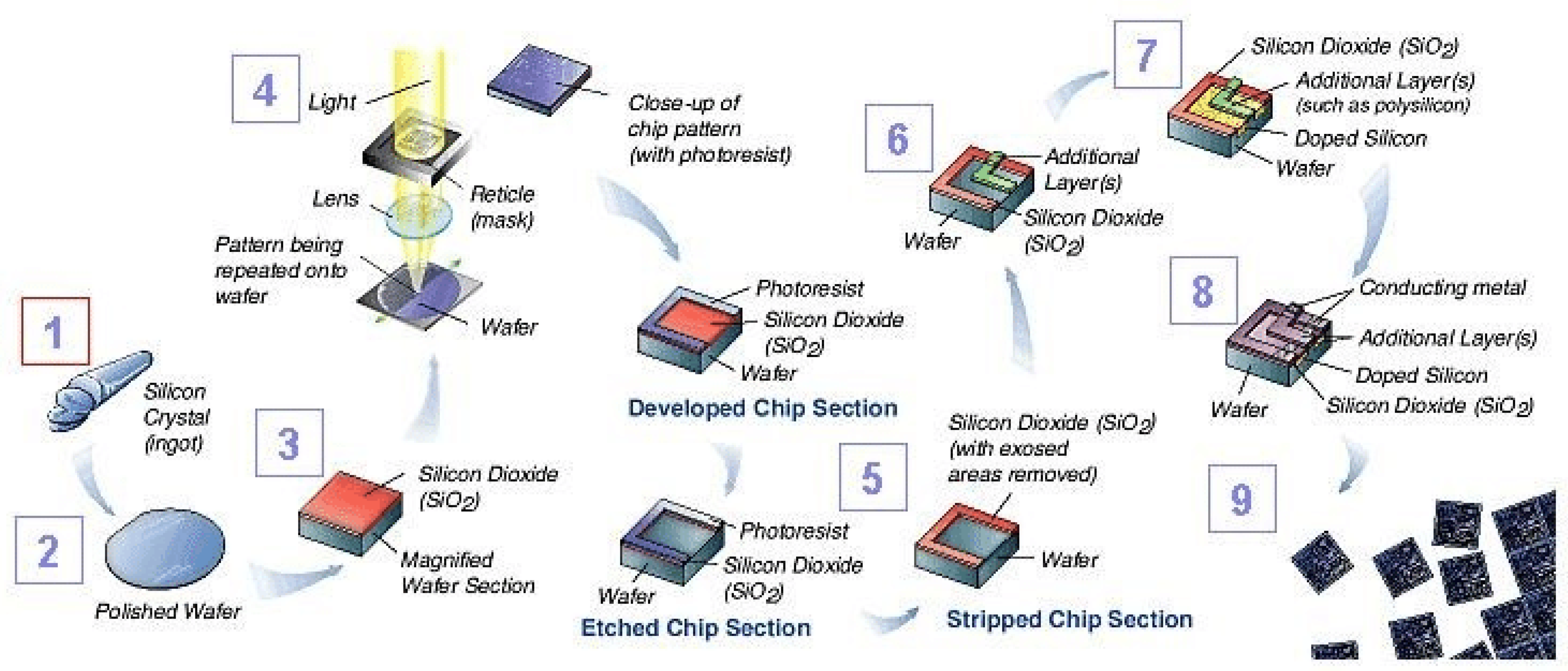 Preprints 140634 g008