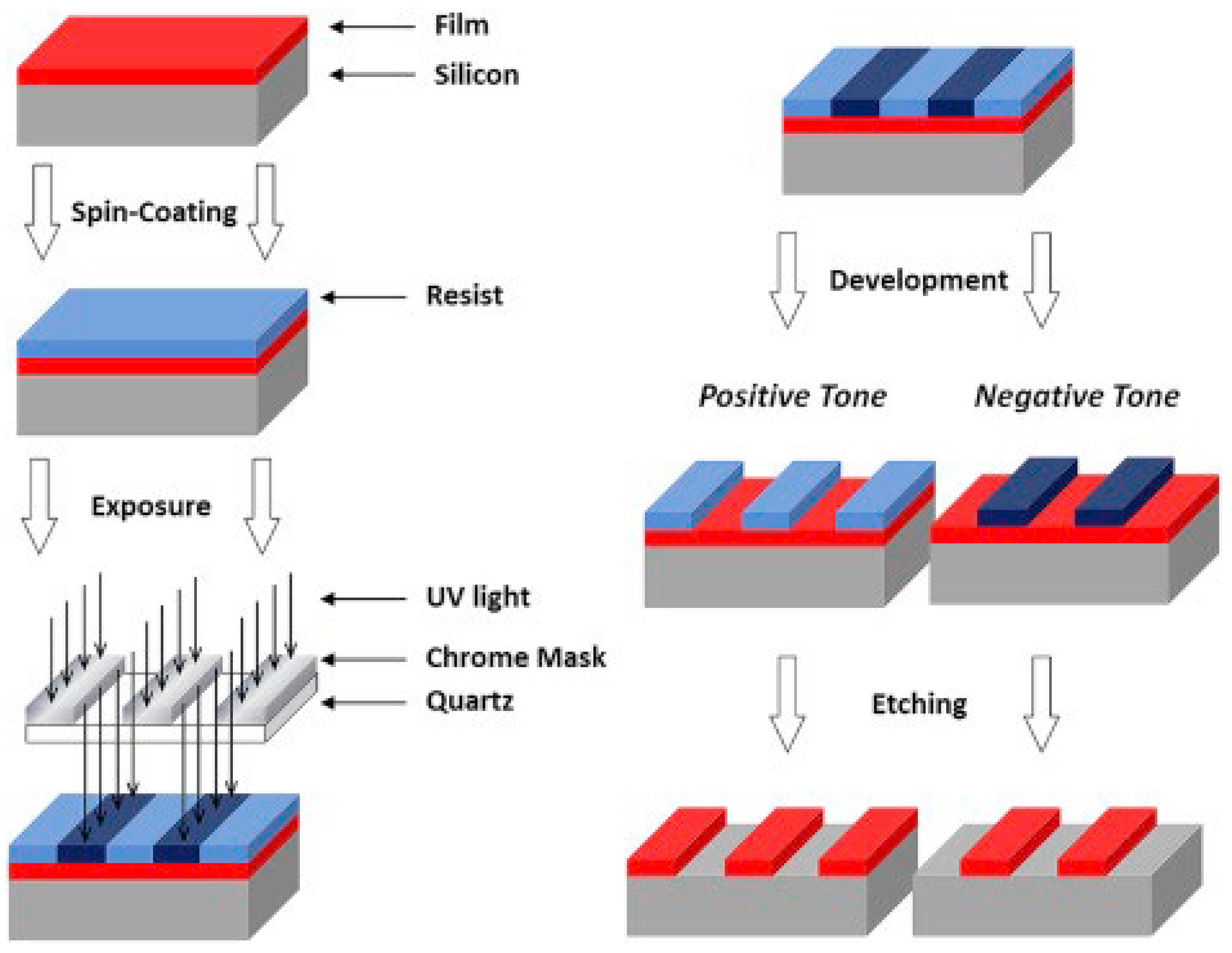 Preprints 140634 g009