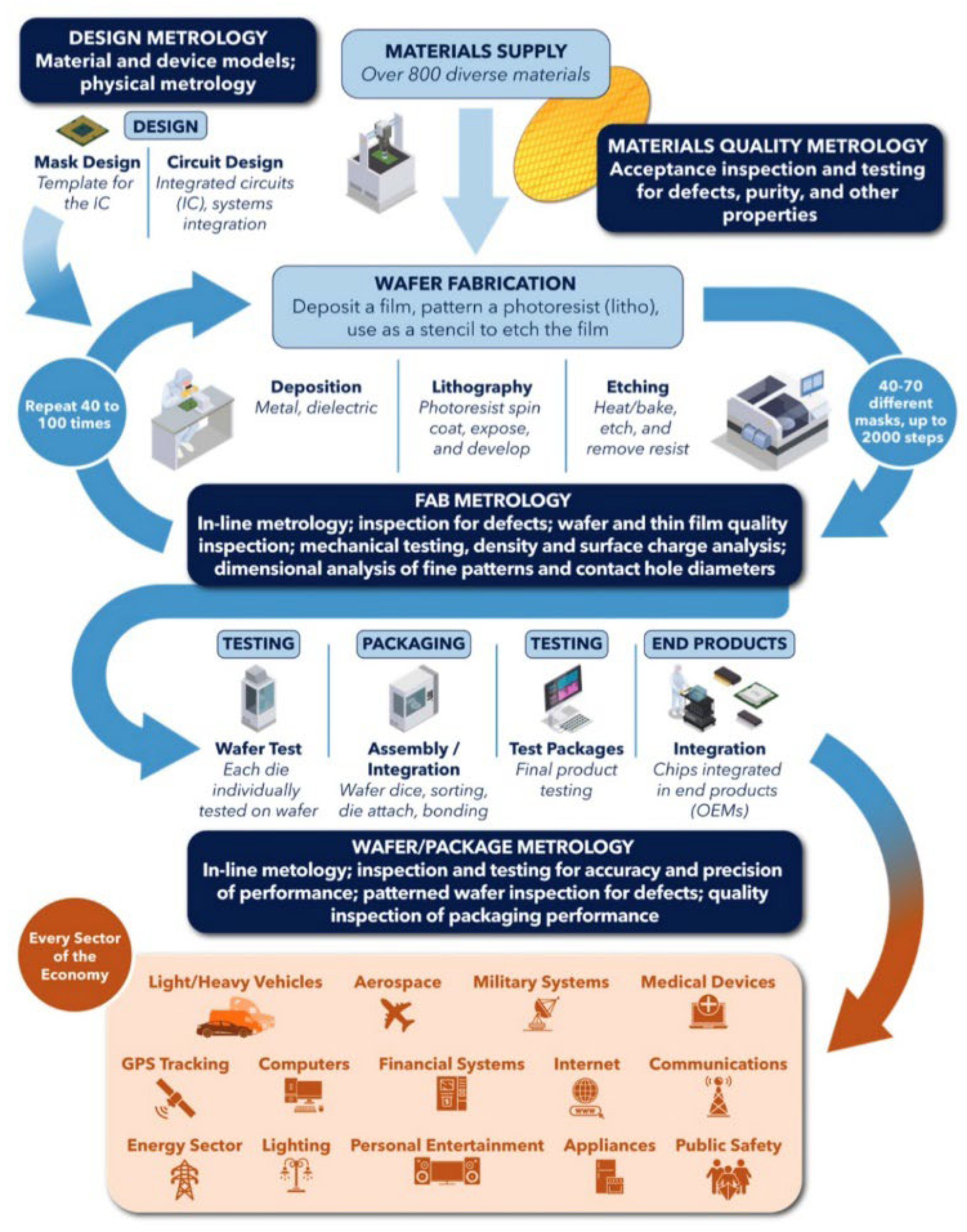 Preprints 140634 g010