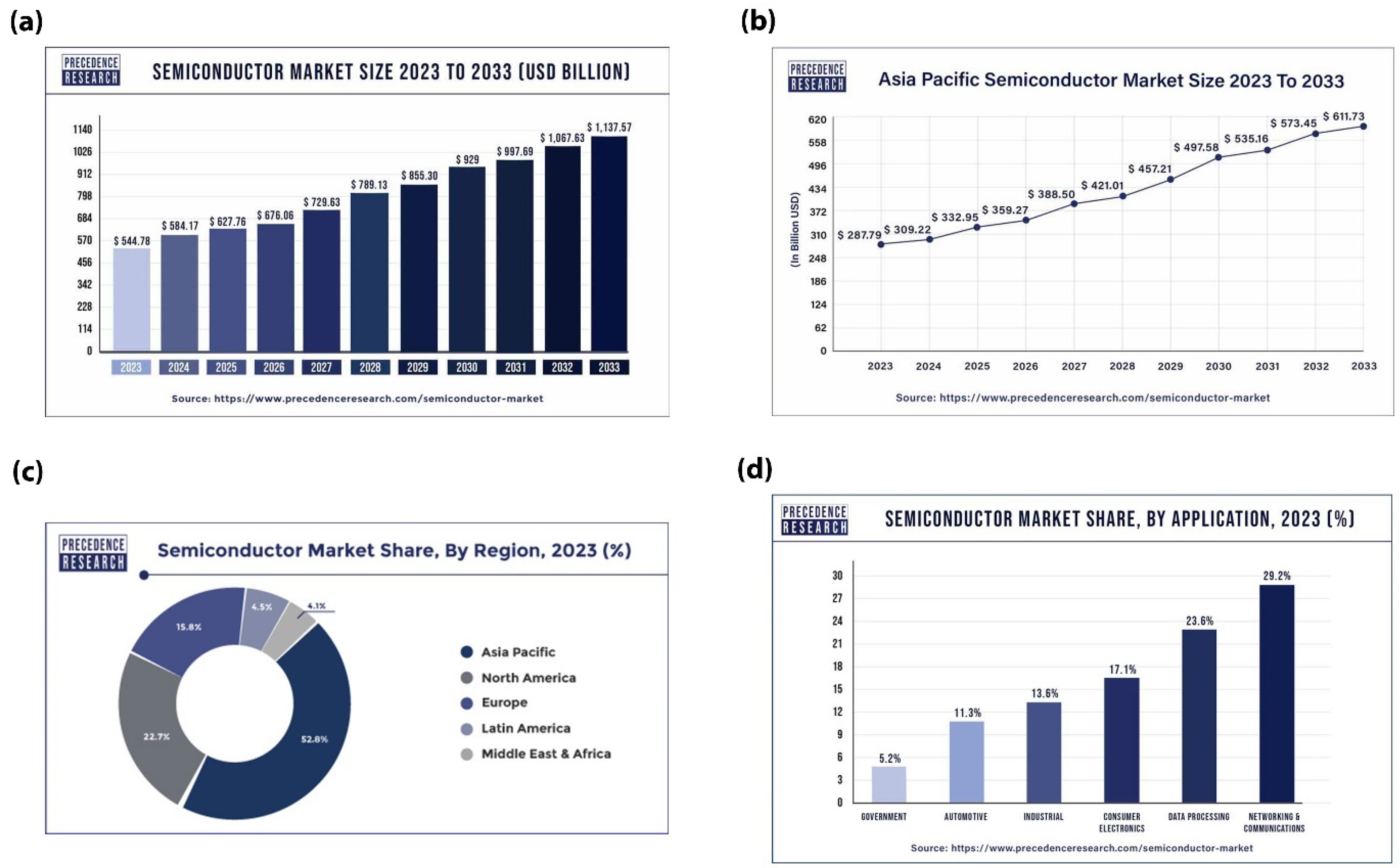Preprints 140634 g011