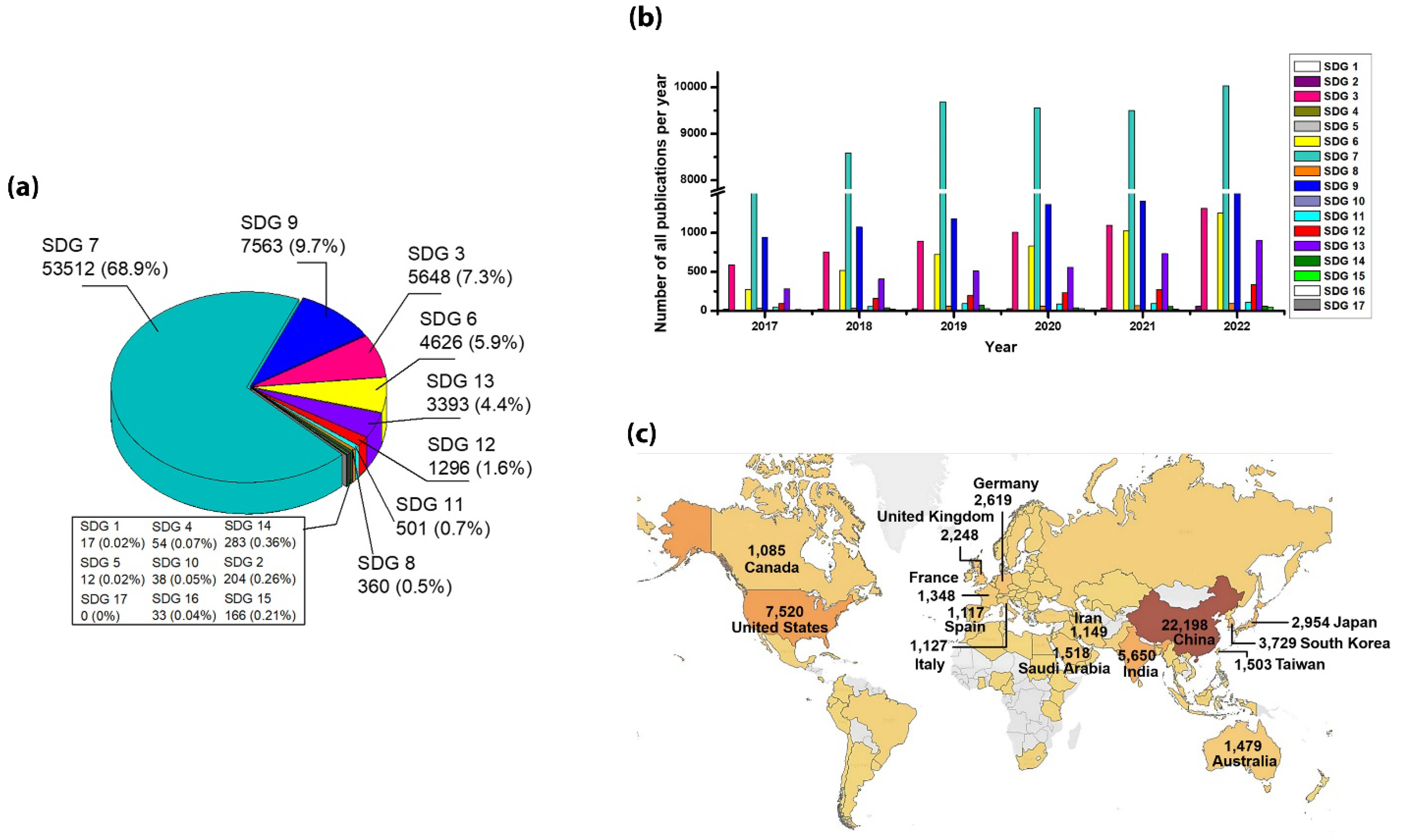 Preprints 140634 g012