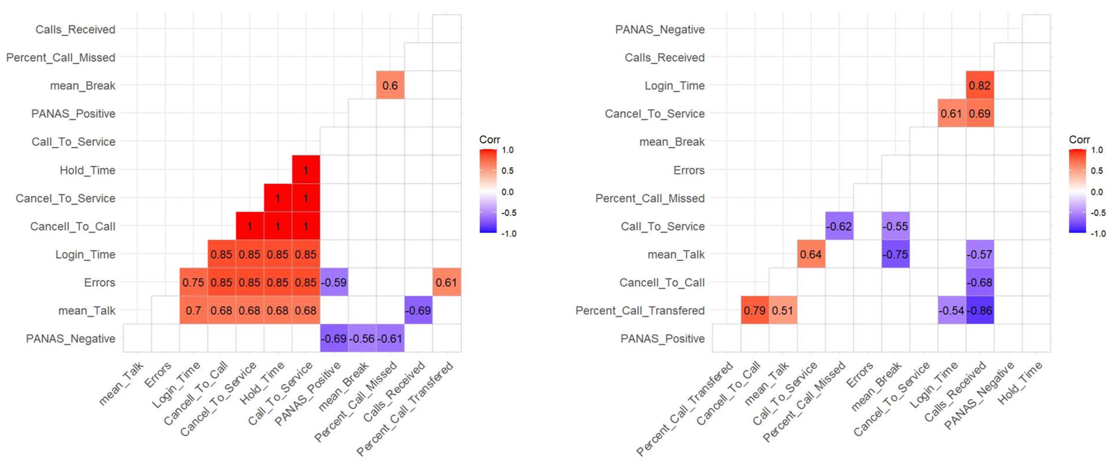 Preprints 140261 g001