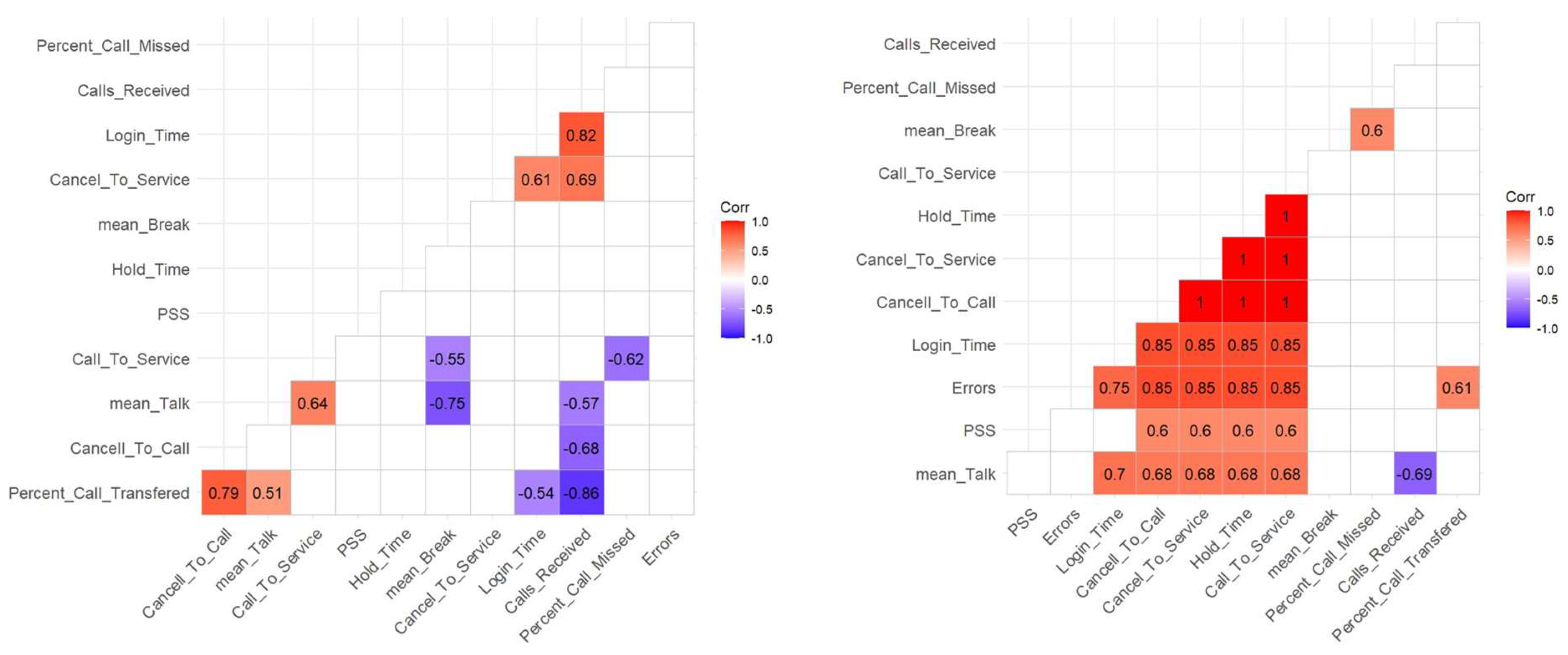 Preprints 140261 g002