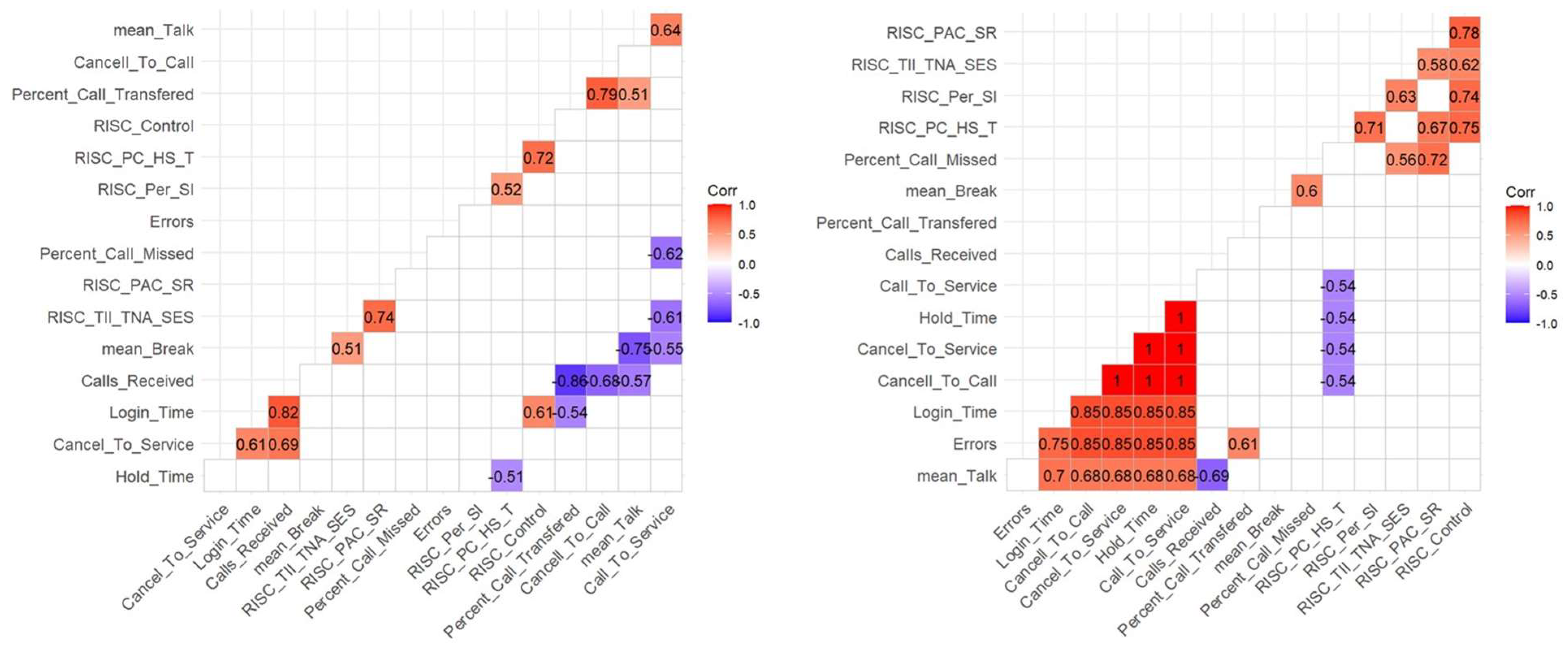 Preprints 140261 g003