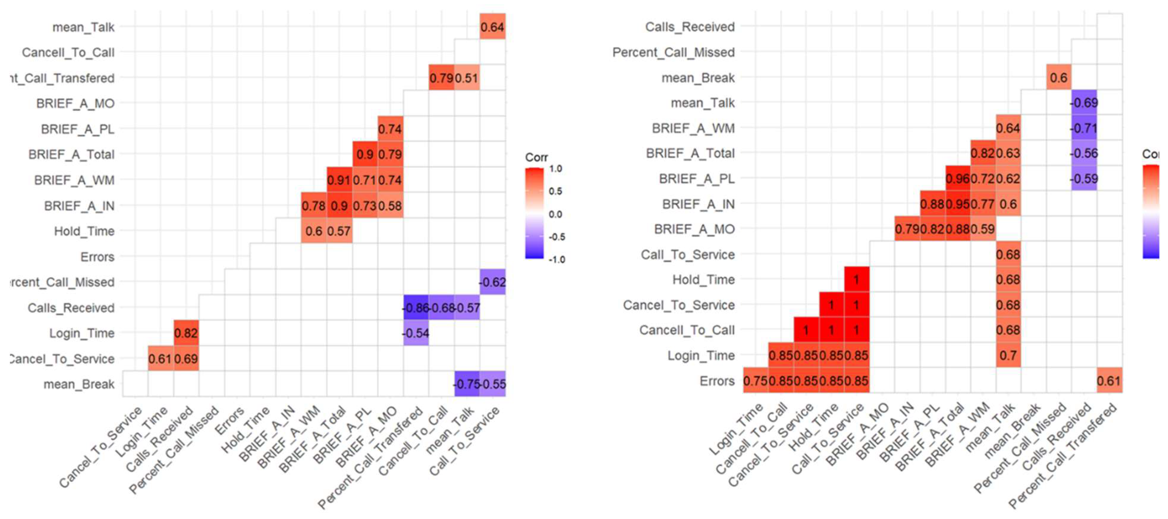 Preprints 140261 g004