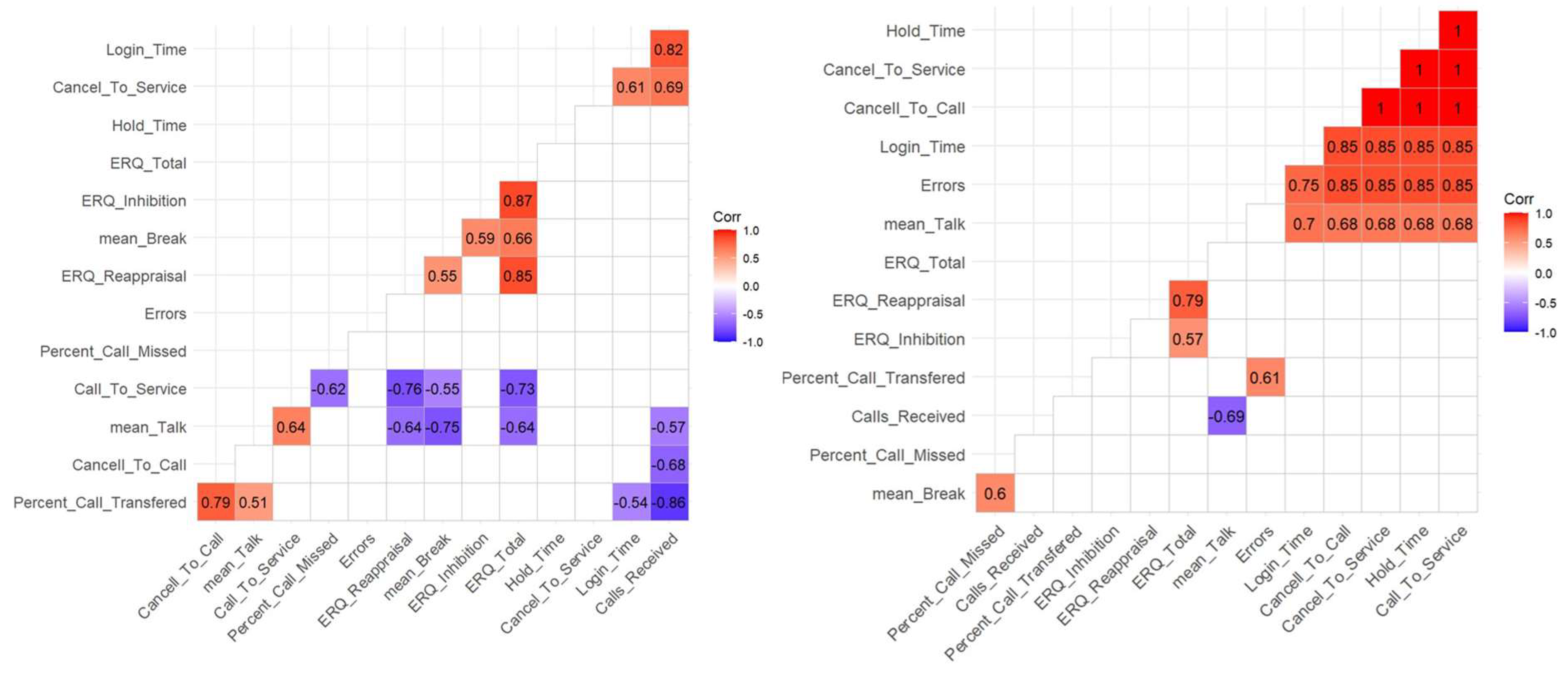 Preprints 140261 g005