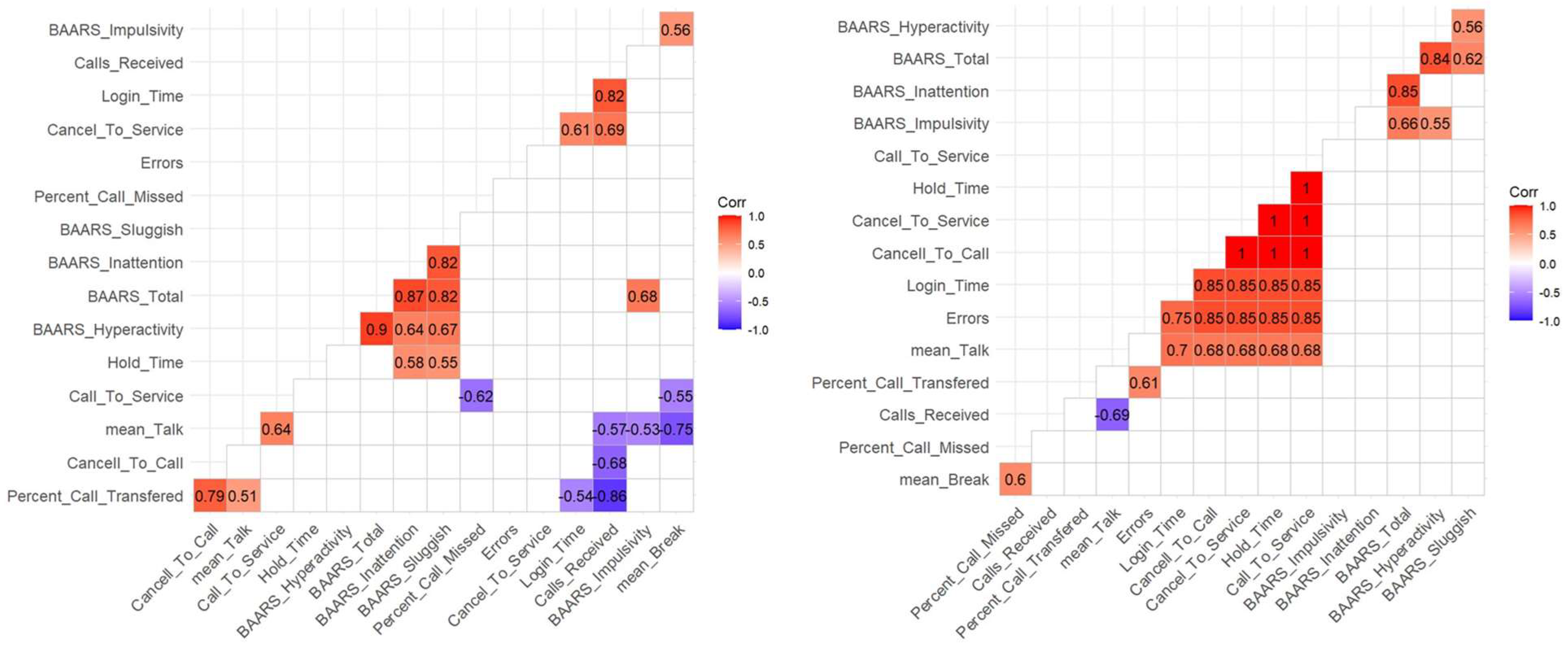 Preprints 140261 g006