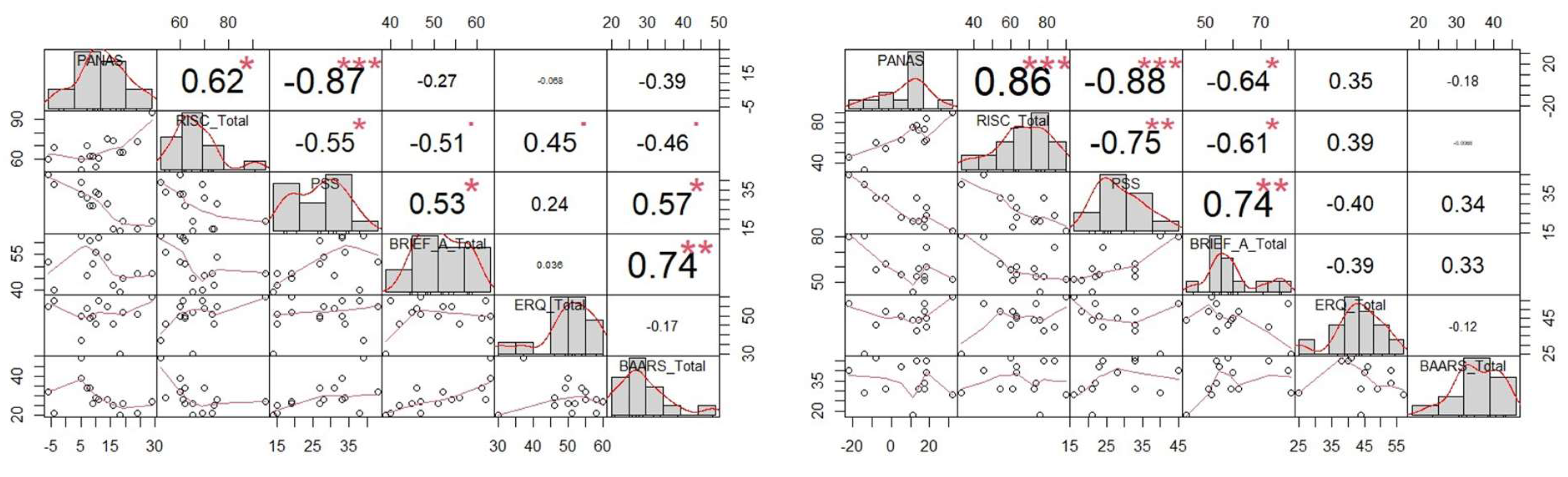 Preprints 140261 g007