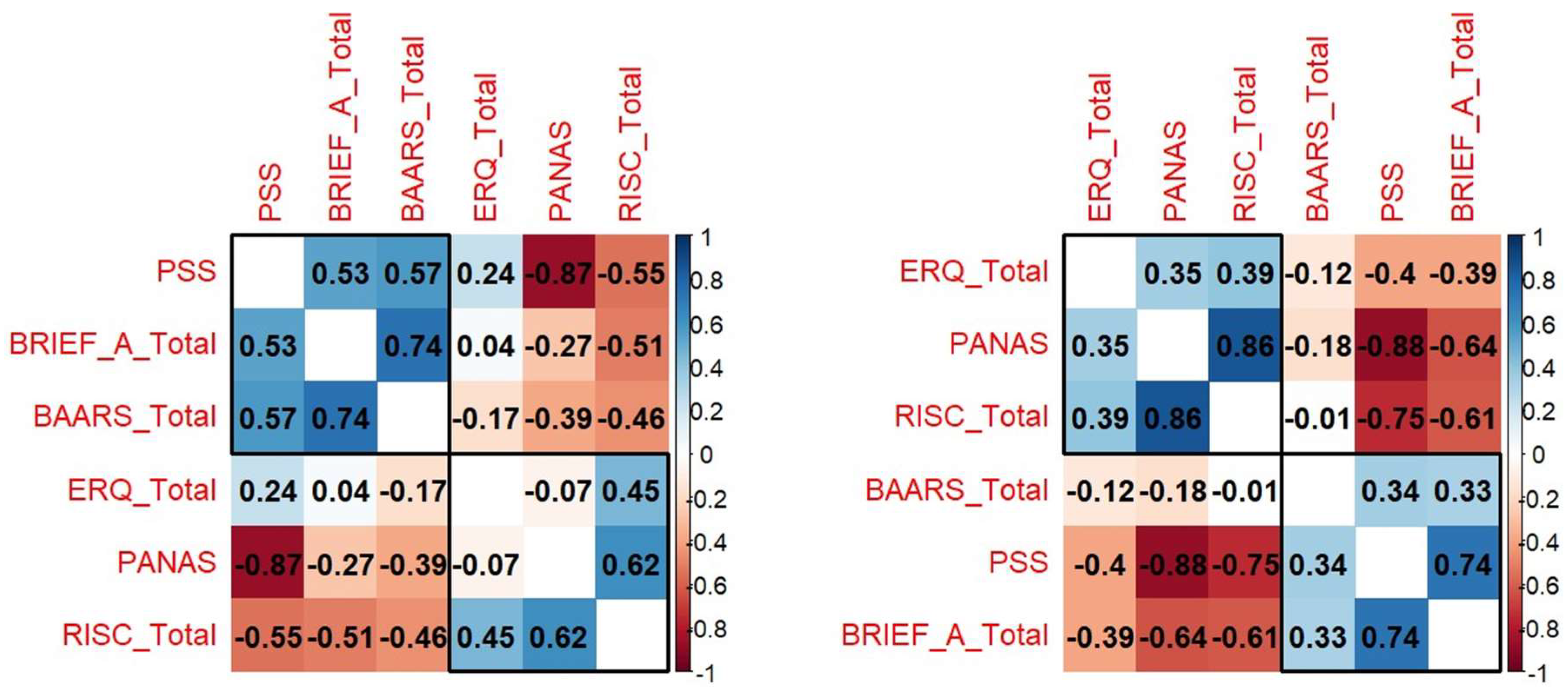 Preprints 140261 g008