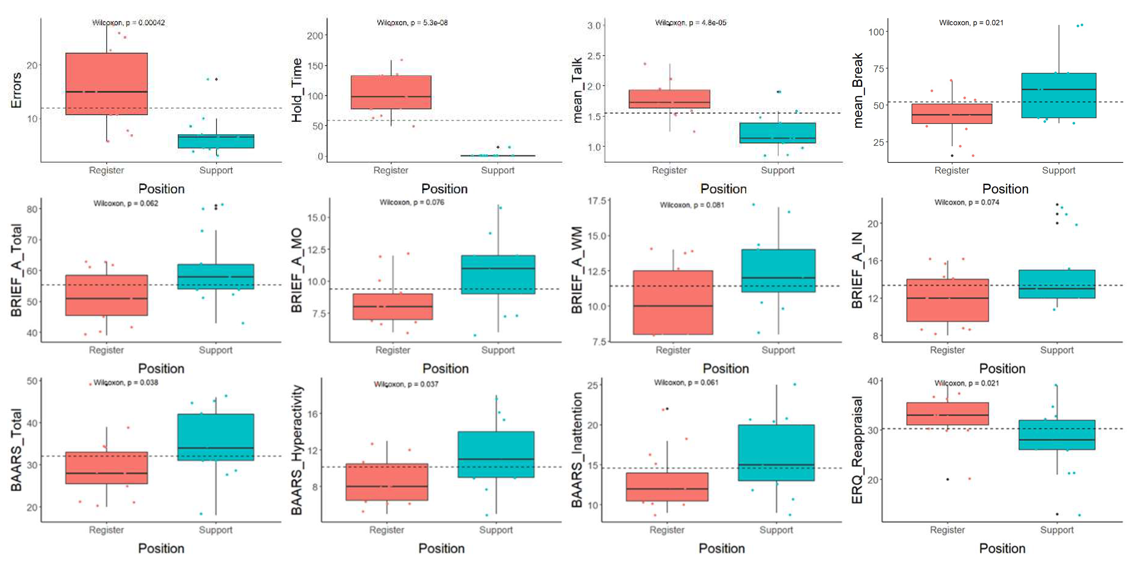 Preprints 140261 g009