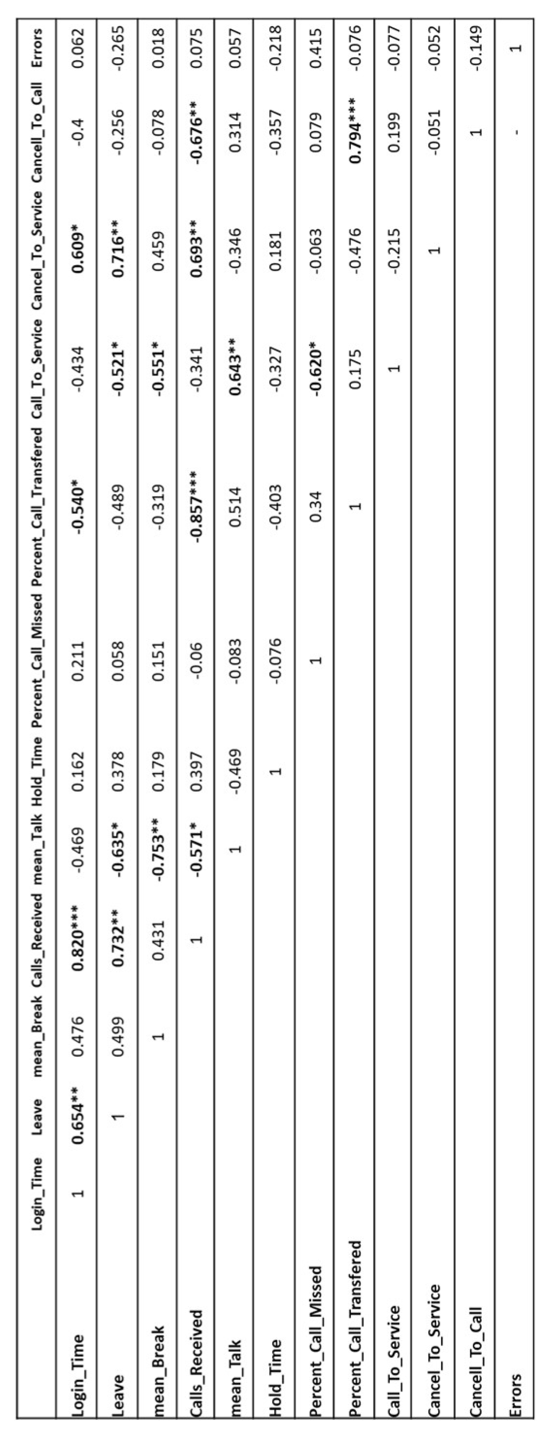 Preprints 140261 i001