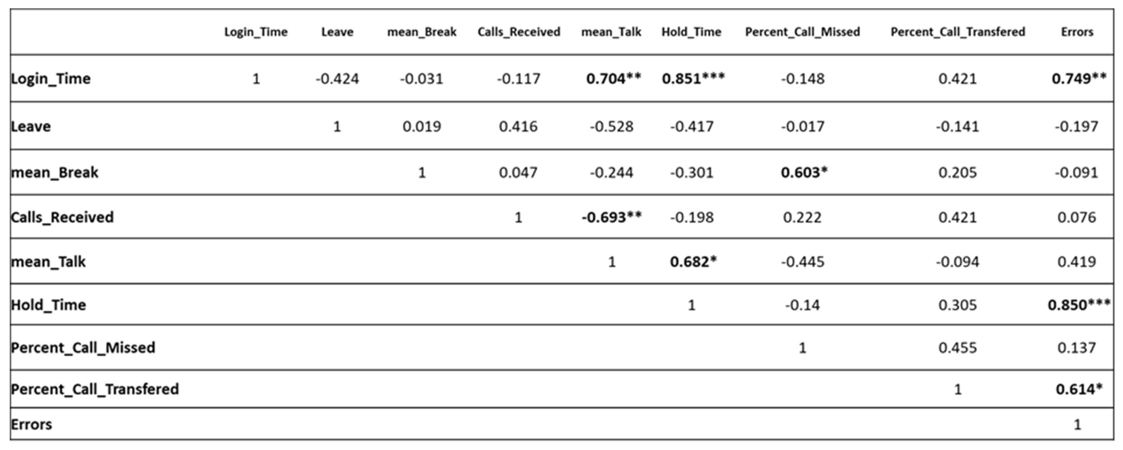 Preprints 140261 i002